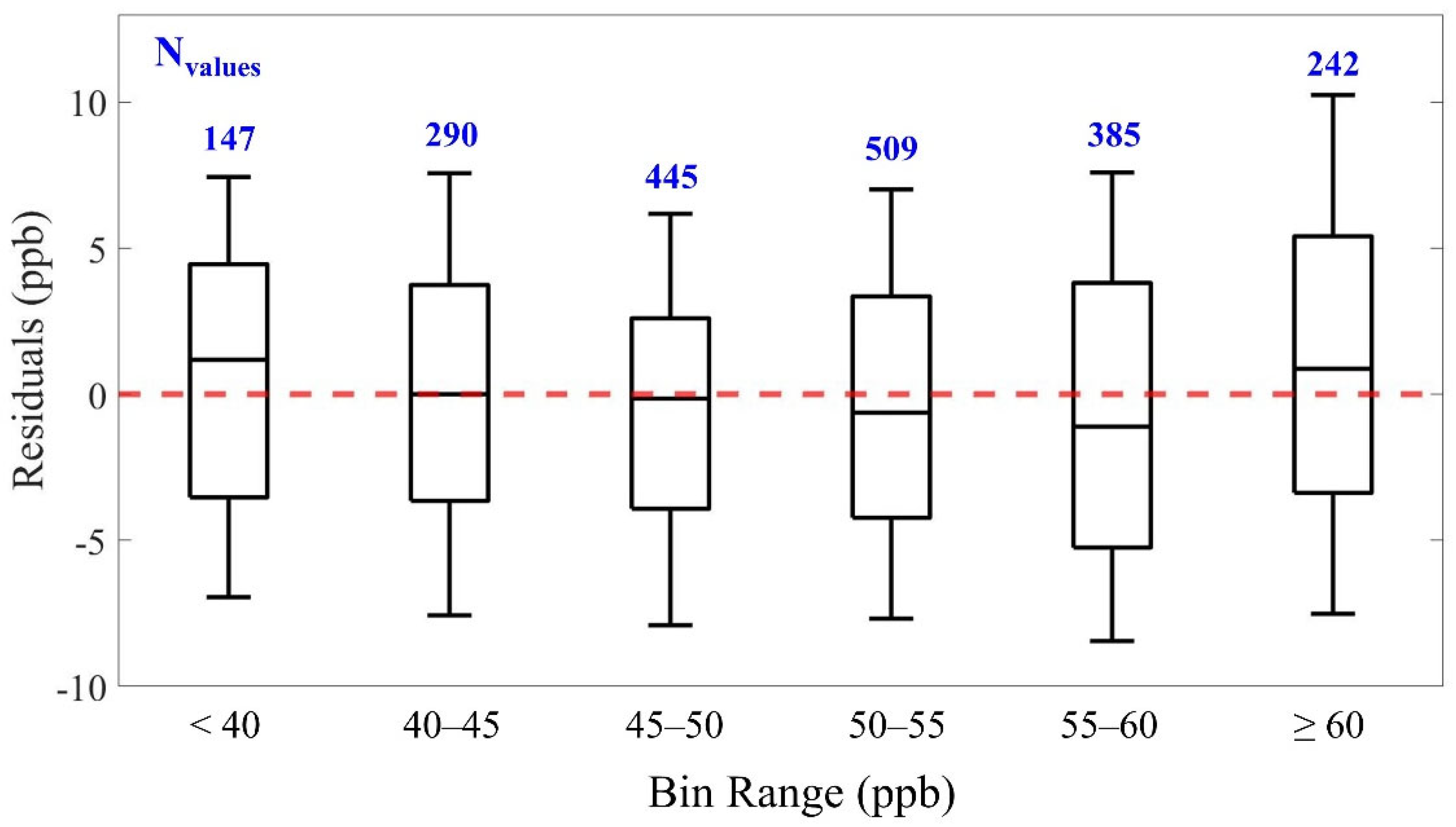 Atmosphere 13 01883 g010