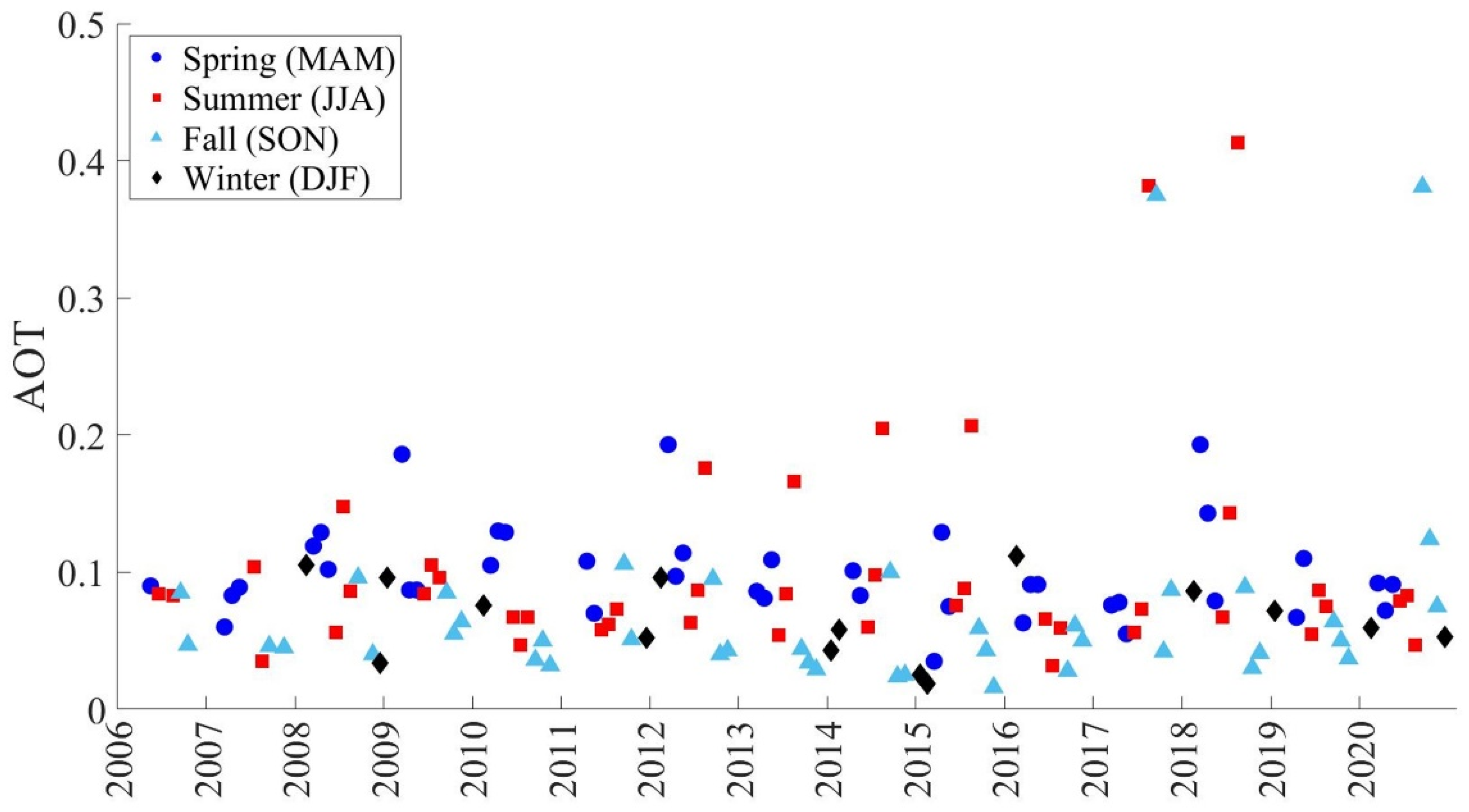 Atmosphere 13 01883 g011
