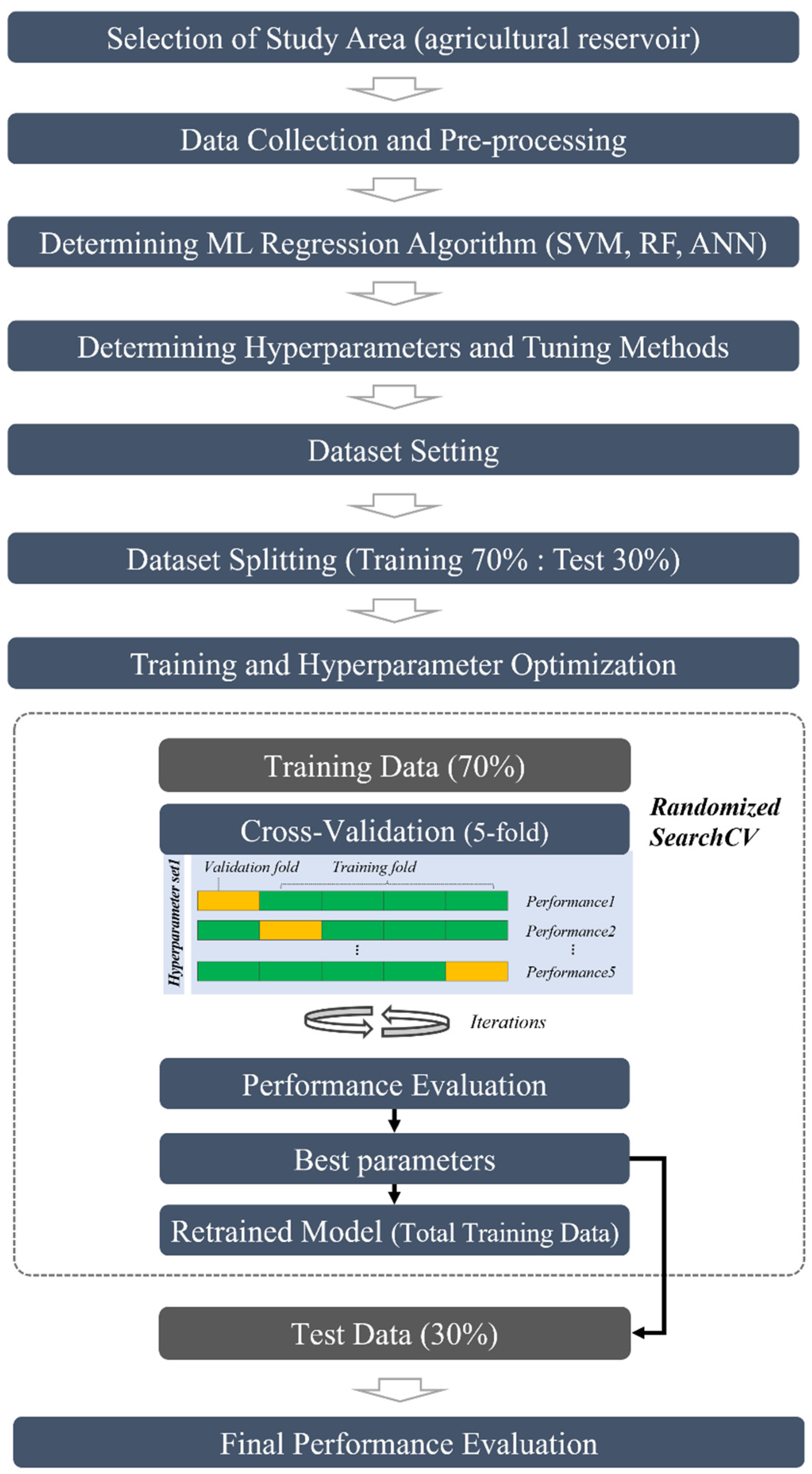 Atmosphere 13 01887 g003