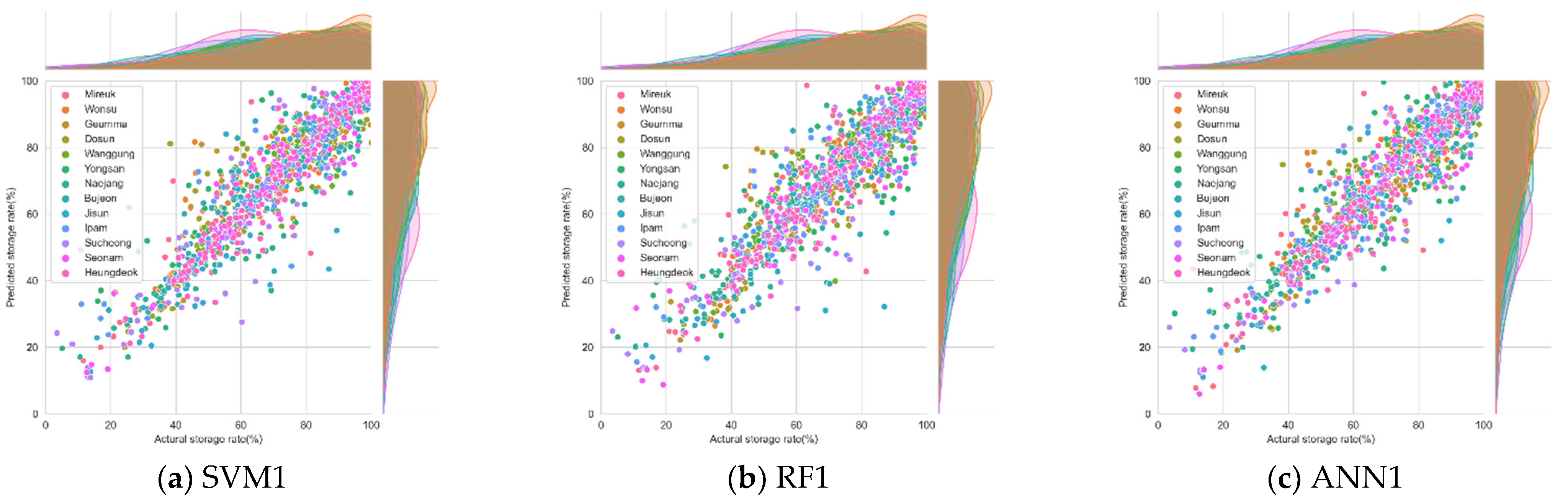 Atmosphere 13 01887 g004