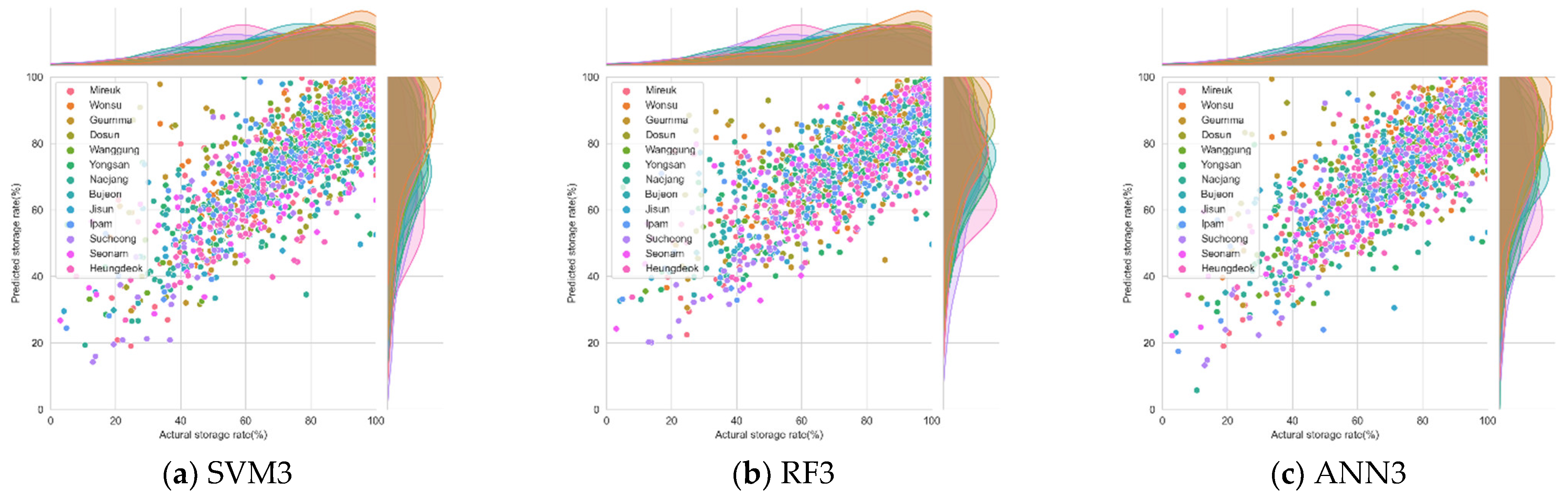 Atmosphere 13 01887 g006