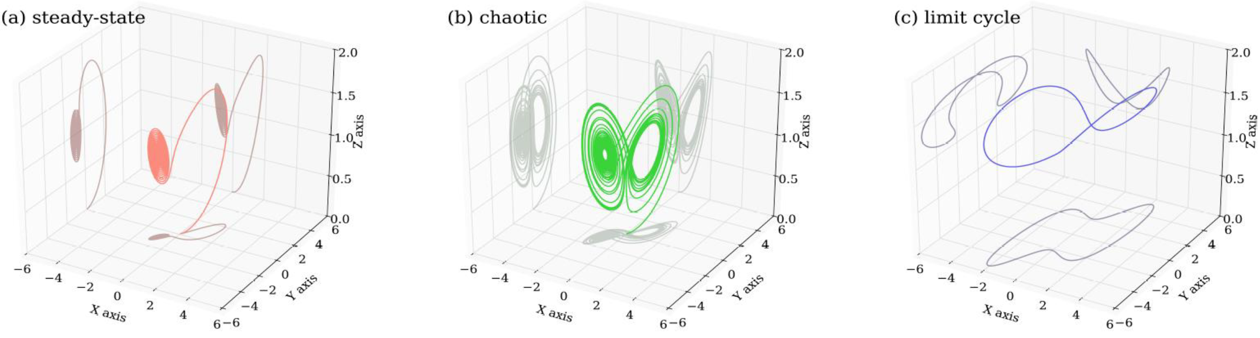 Atmosphere 13 01892 g003