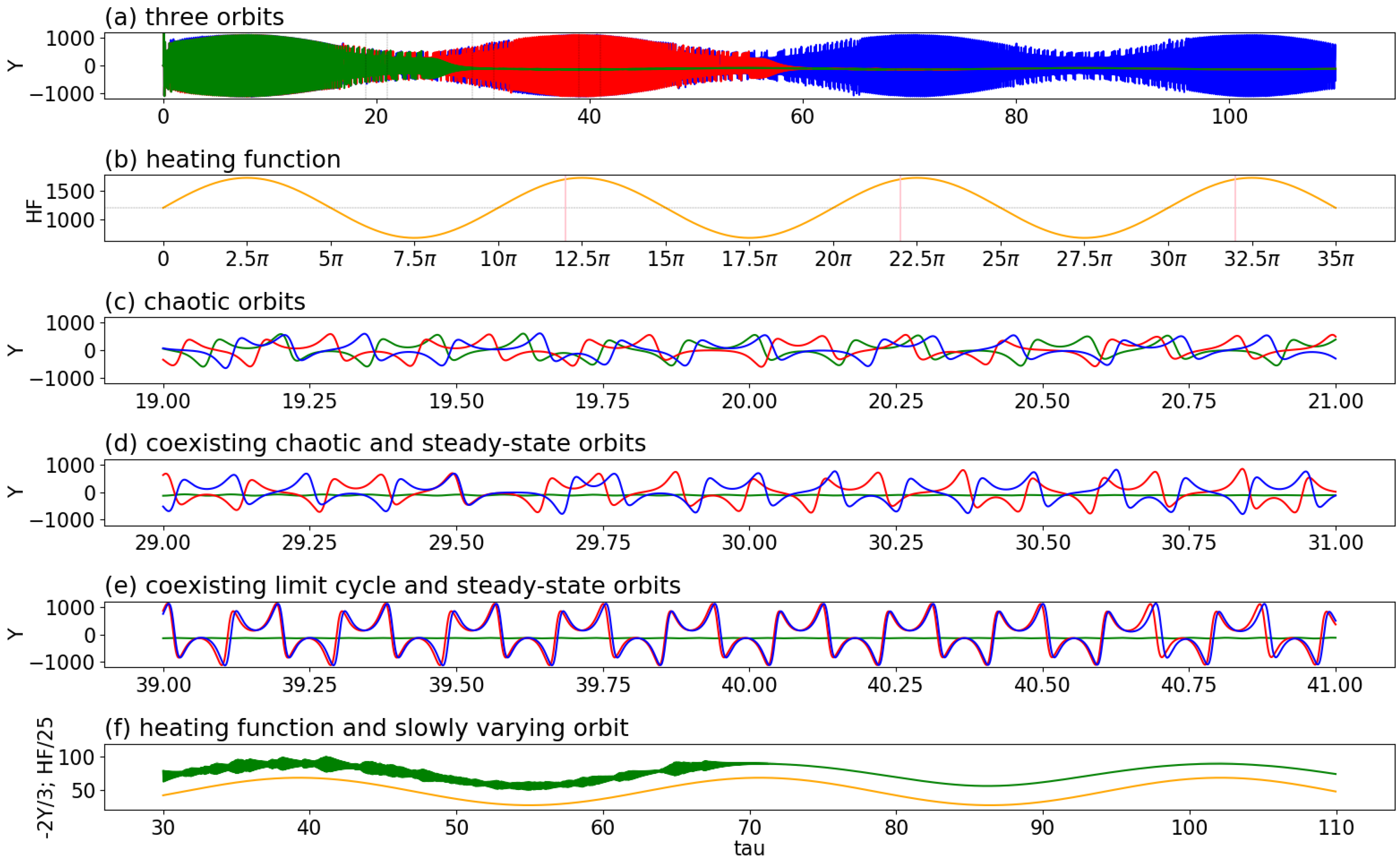 Atmosphere 13 01892 g005