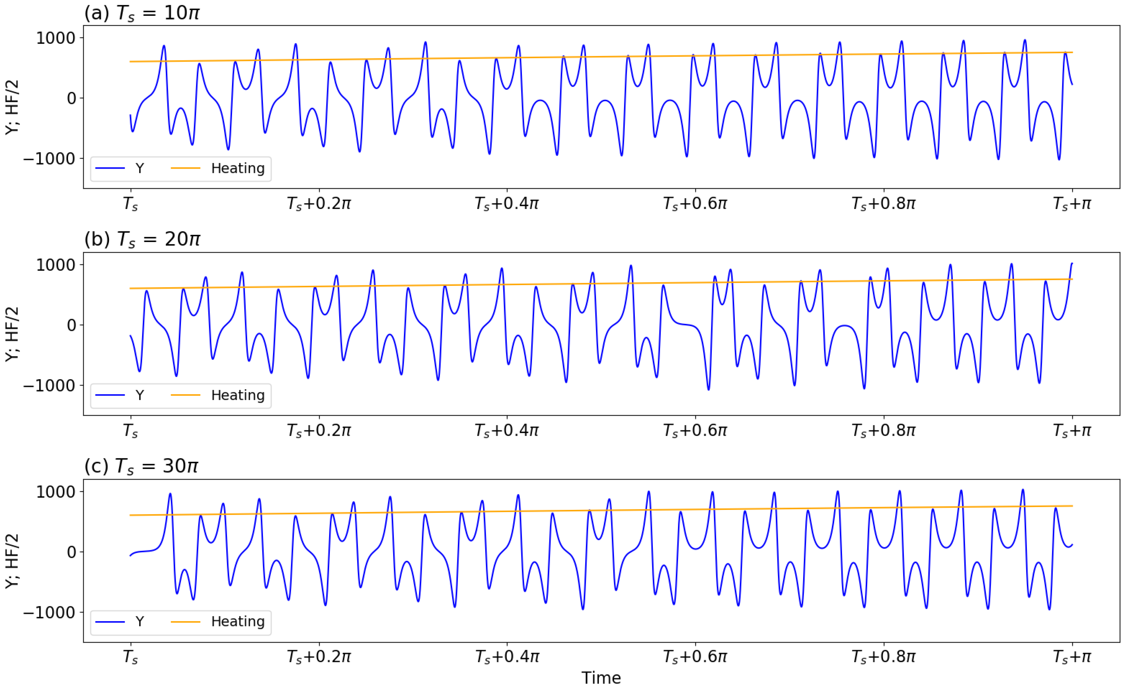 Atmosphere 13 01892 g006