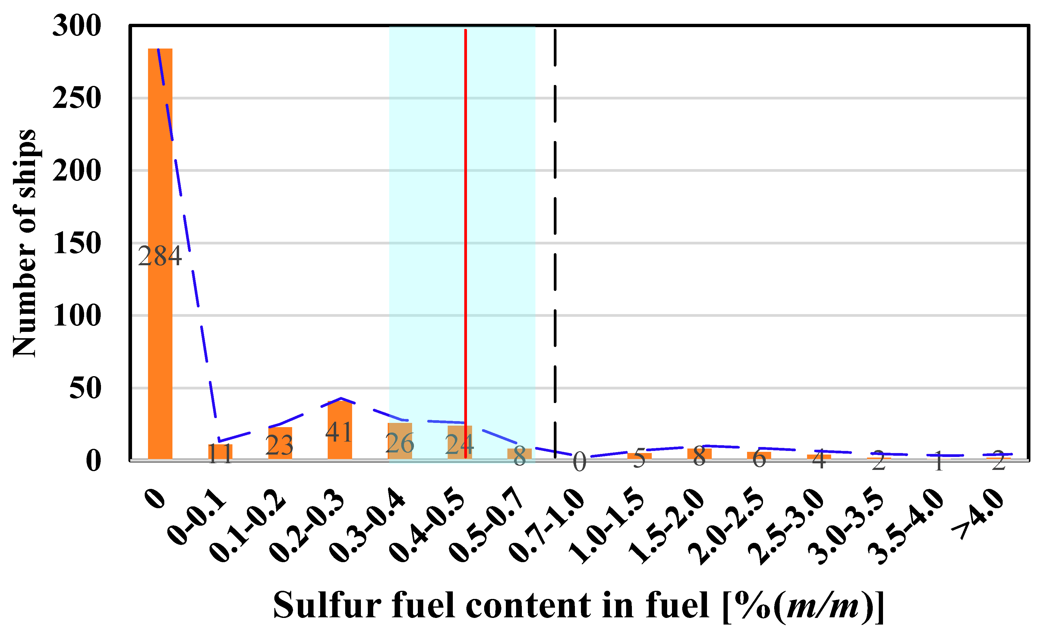 Atmosphere 13 01894 g003