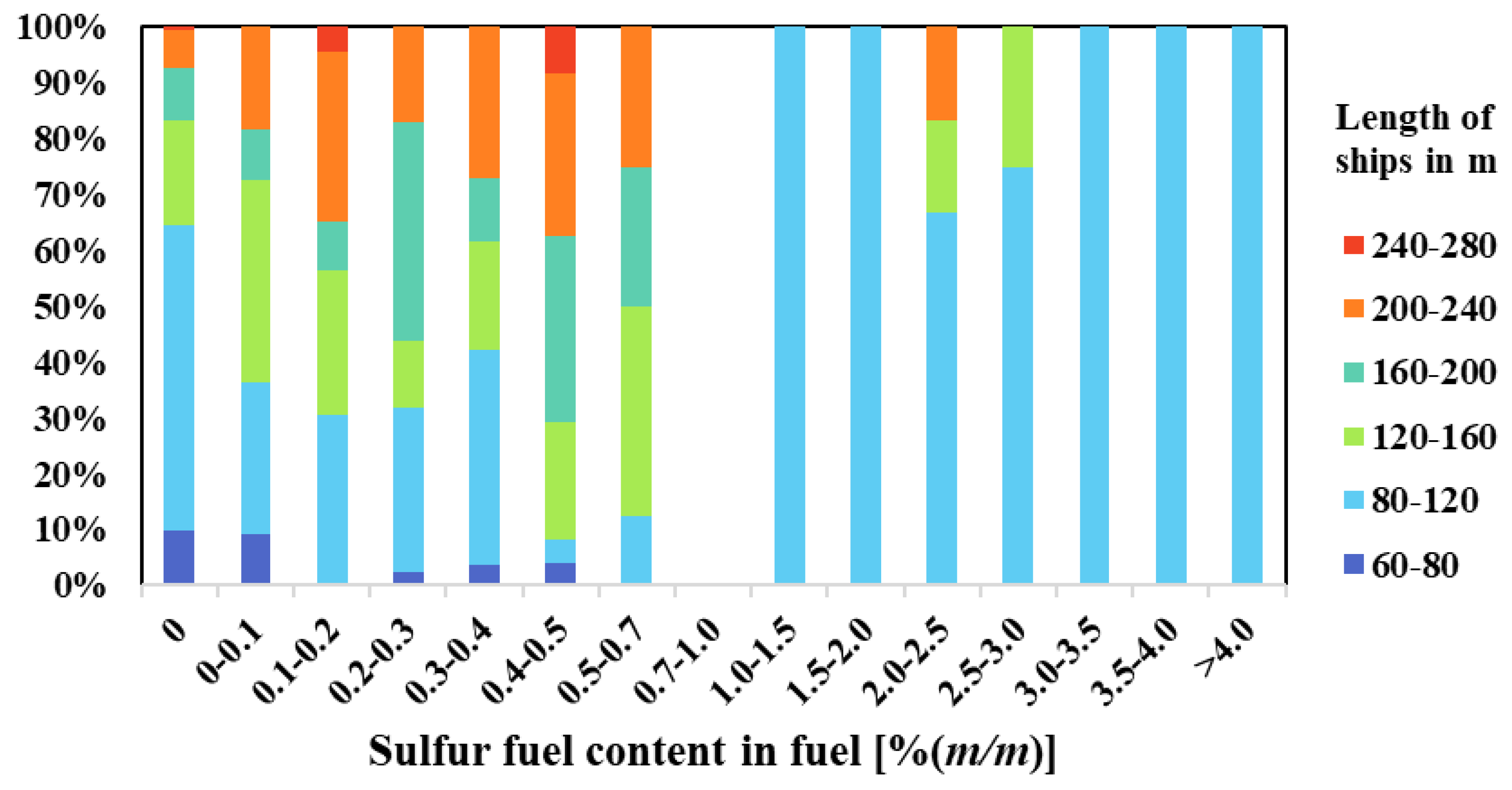 Atmosphere 13 01894 g005