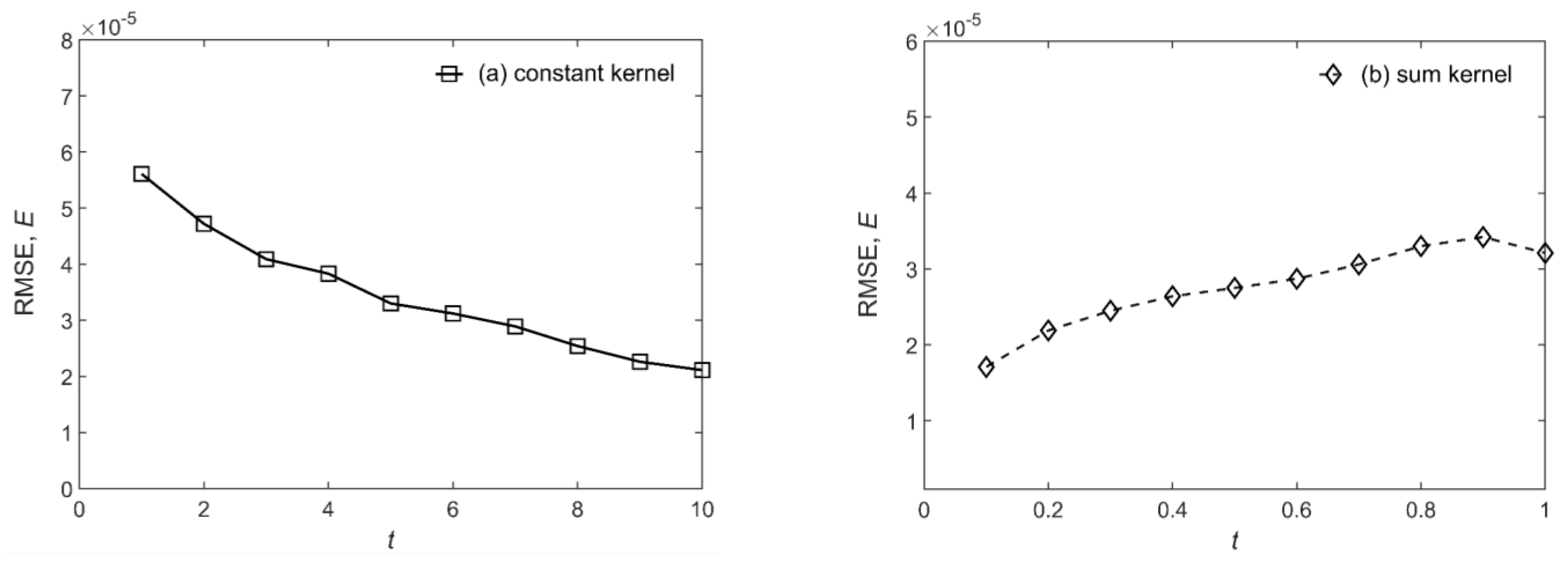Atmosphere 13 01895 g002 Atmosphere 13 01895 g002