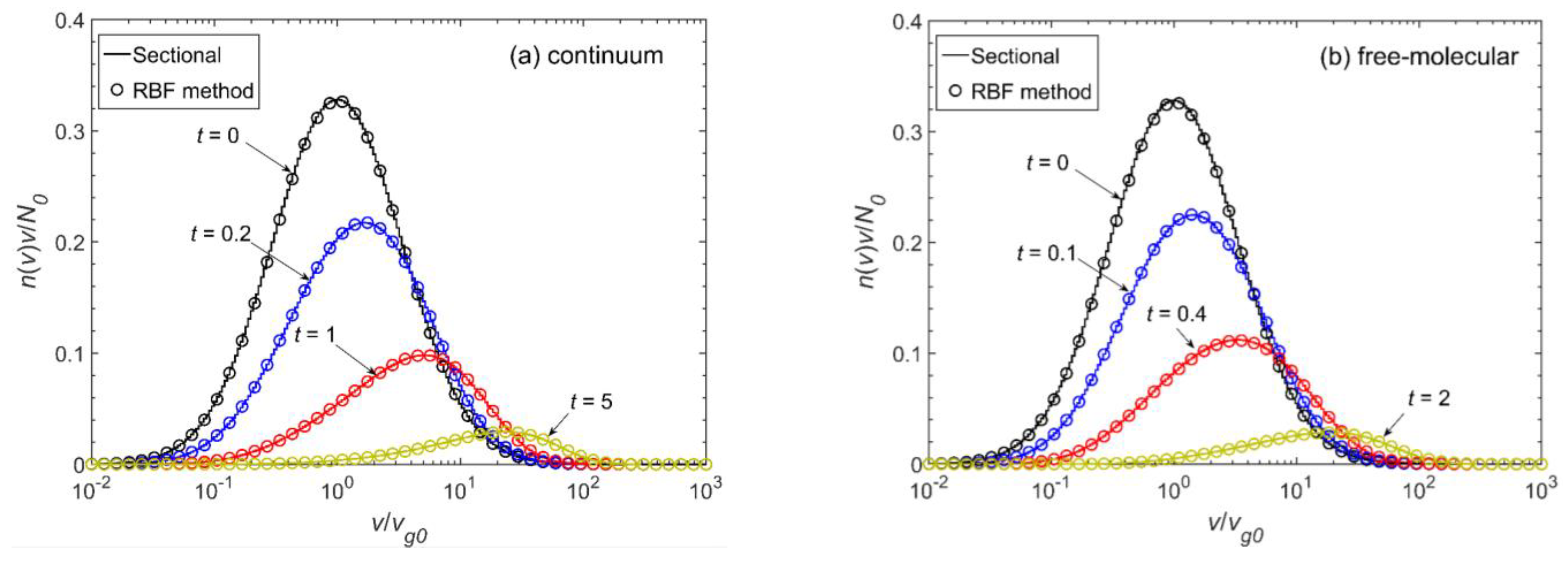 Atmosphere 13 01895 g003 Atmosphere 13 01895 g003