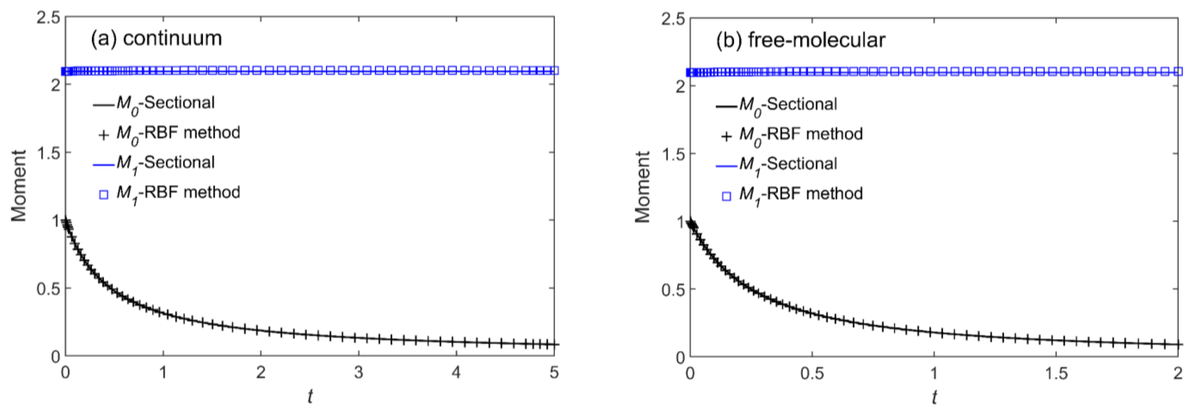 Atmosphere 13 01895 g004 Atmosphere 13 01895 g004