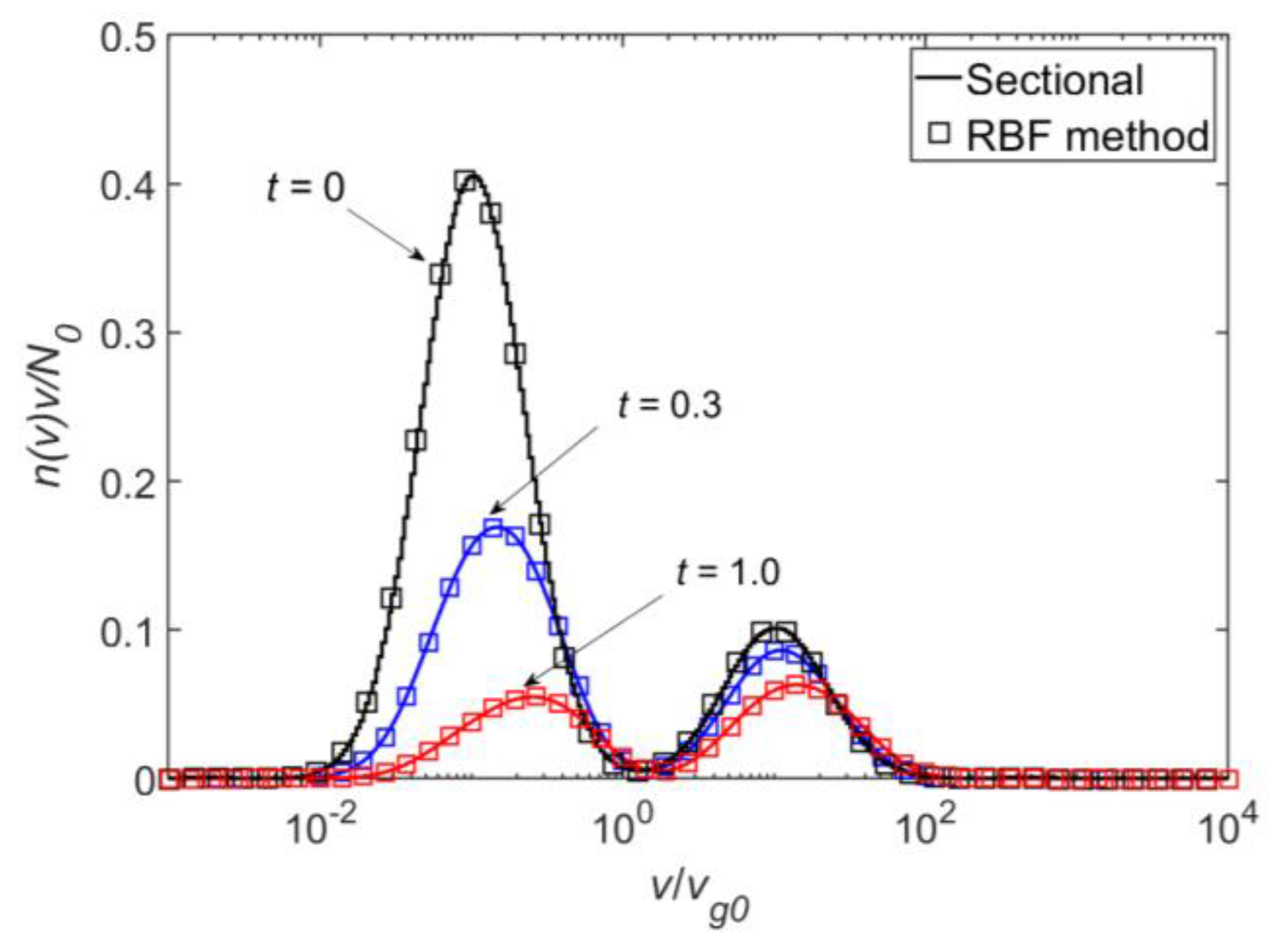 Atmosphere 13 01895 g006 Atmosphere 13 01895 g006