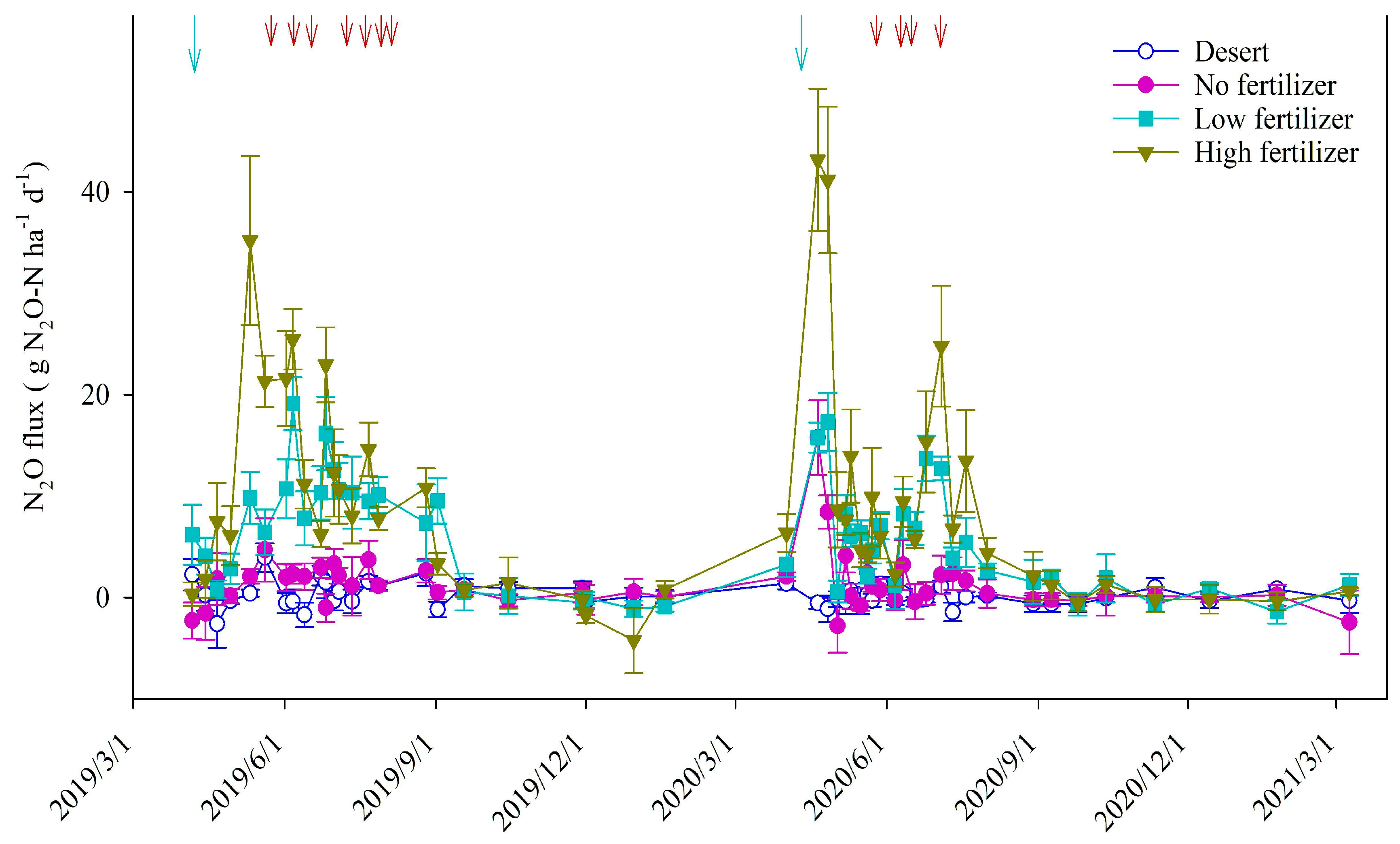 Atmosphere 13 01897 g002 Atmosphere 13 01897 g002