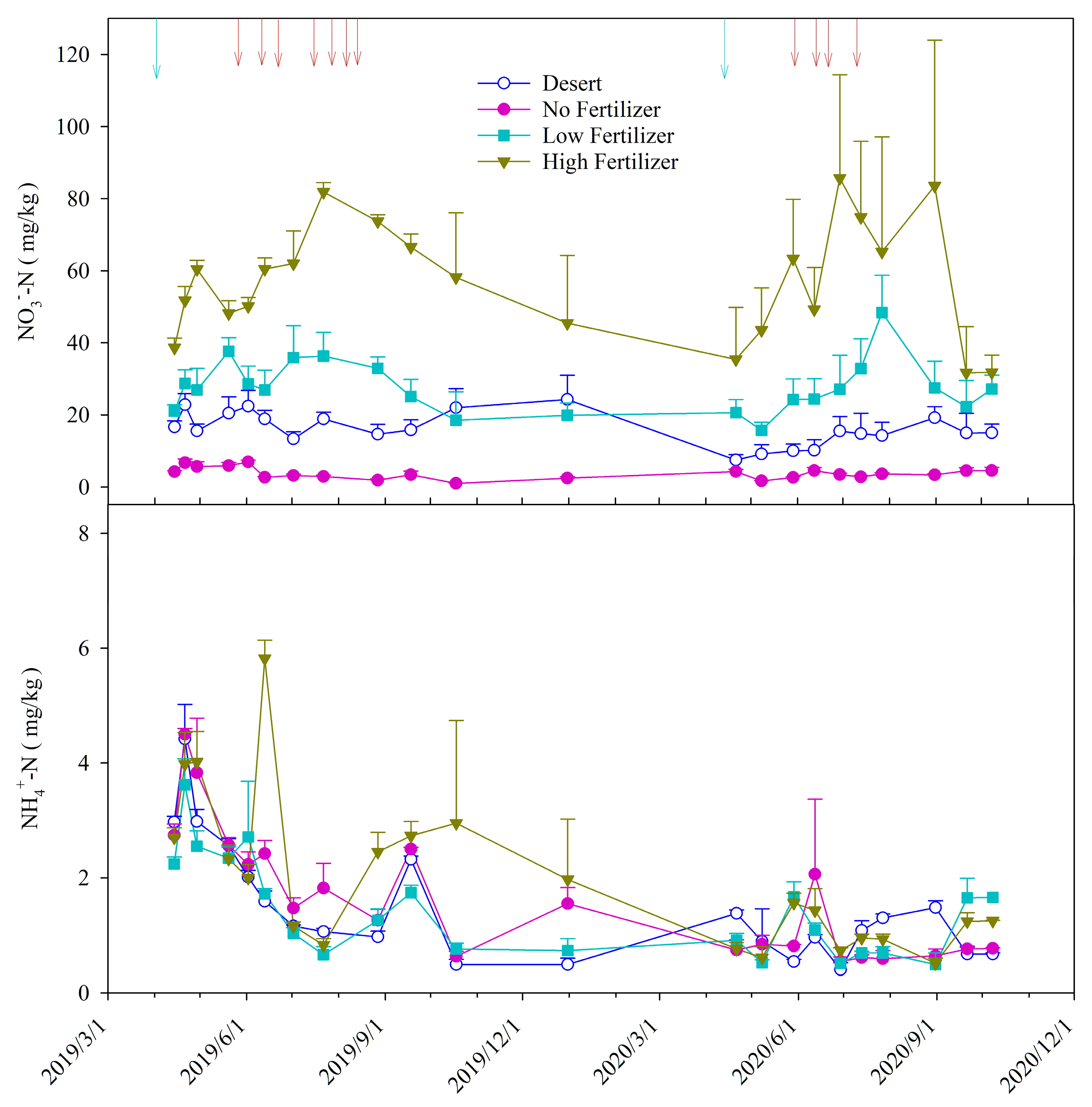 Atmosphere 13 01897 g003 Atmosphere 13 01897 g003