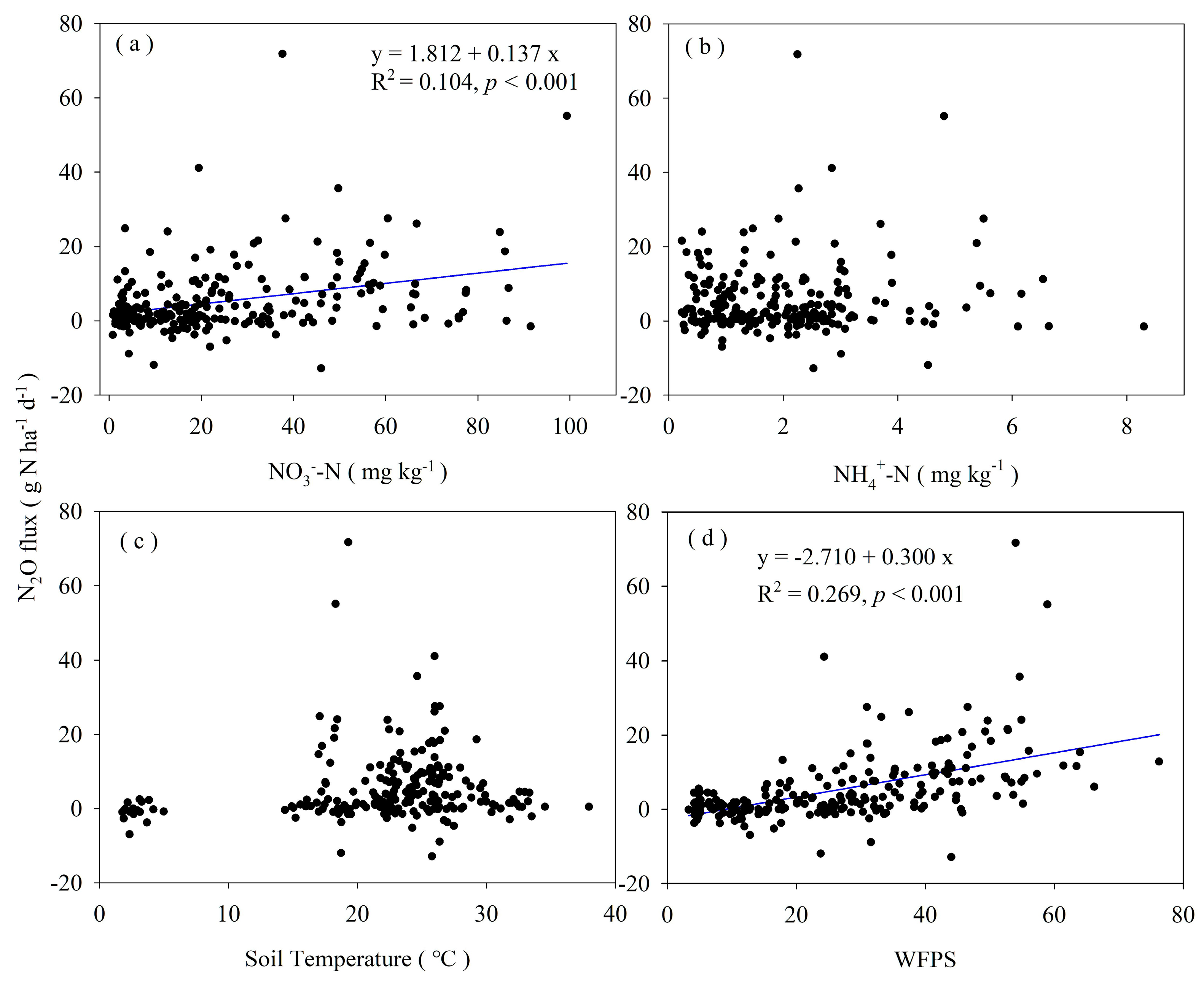 Atmosphere 13 01897 g004 Atmosphere 13 01897 g004
