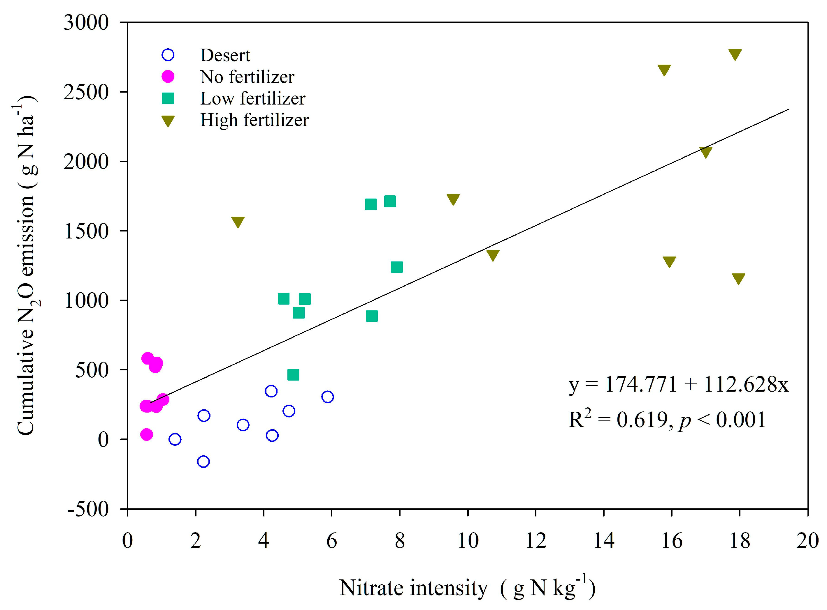 Atmosphere 13 01897 g005 Atmosphere 13 01897 g005