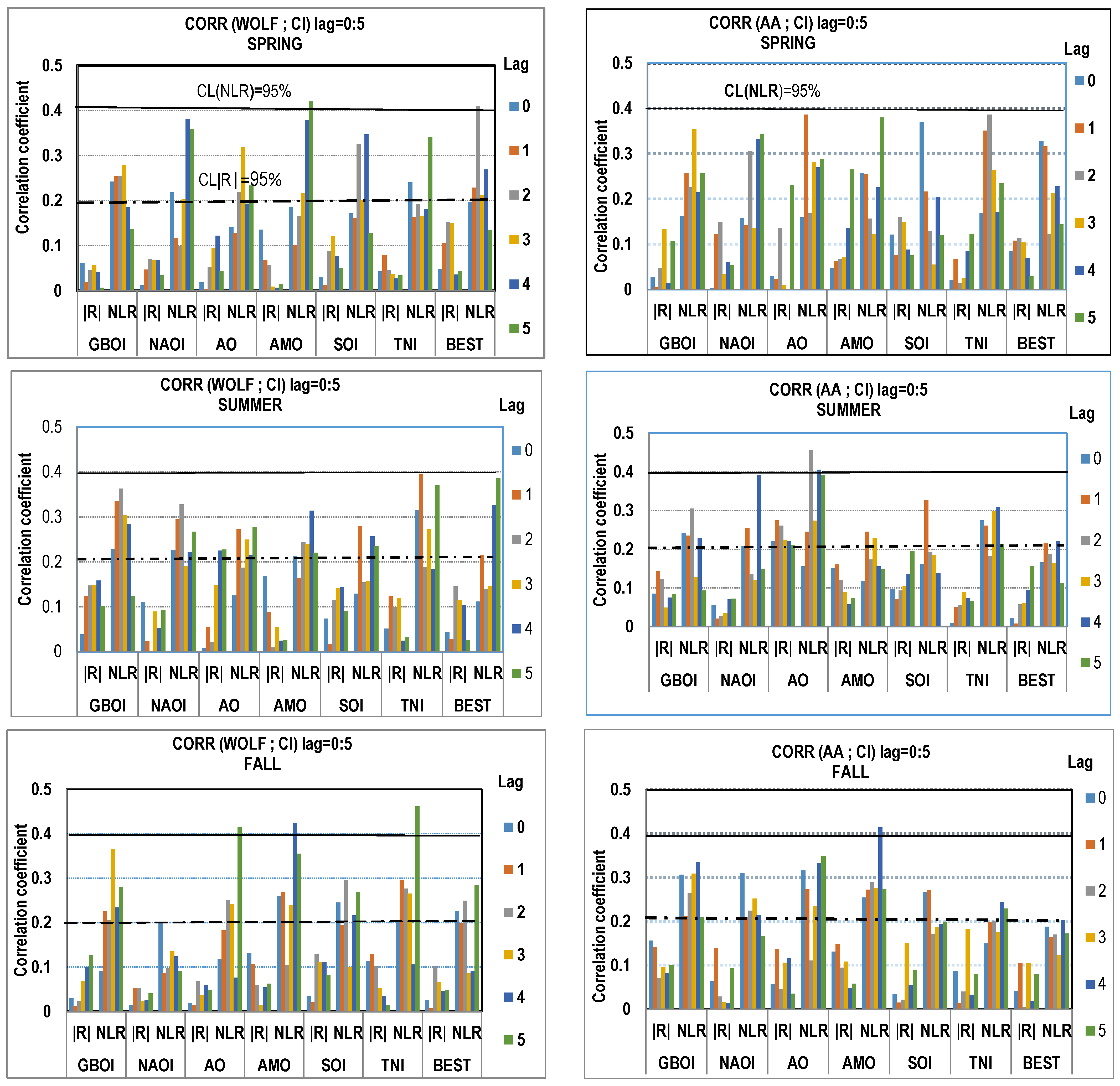 Atmosphere 13 01898 g001a