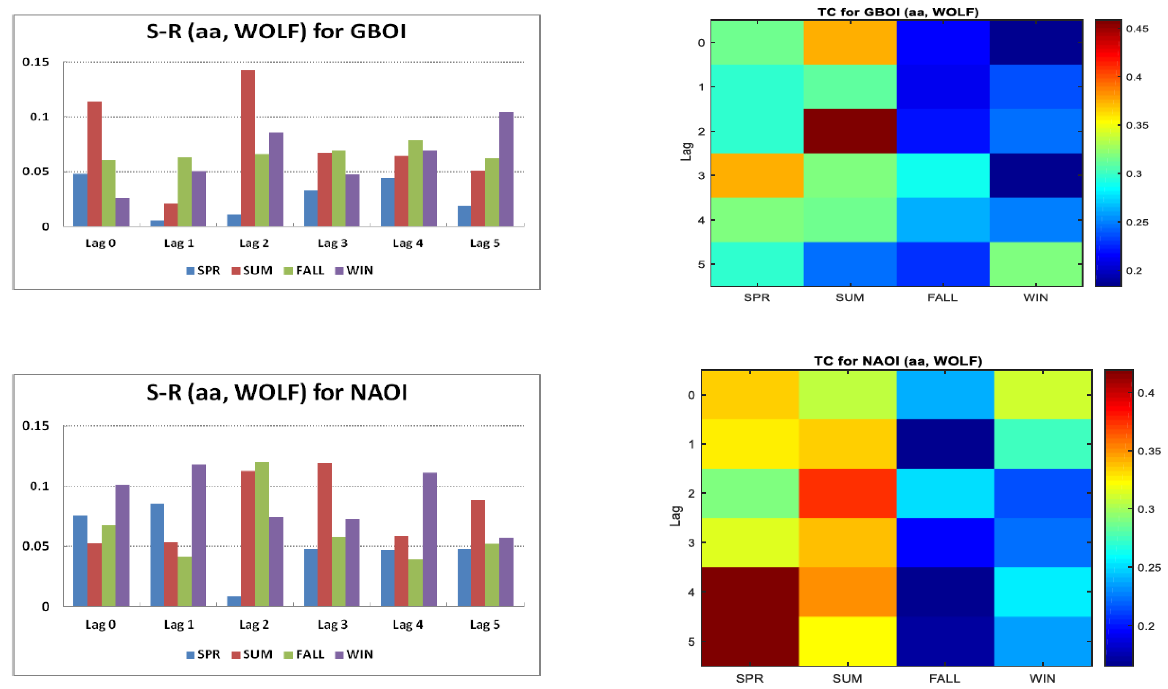 Atmosphere 13 01898 g002a