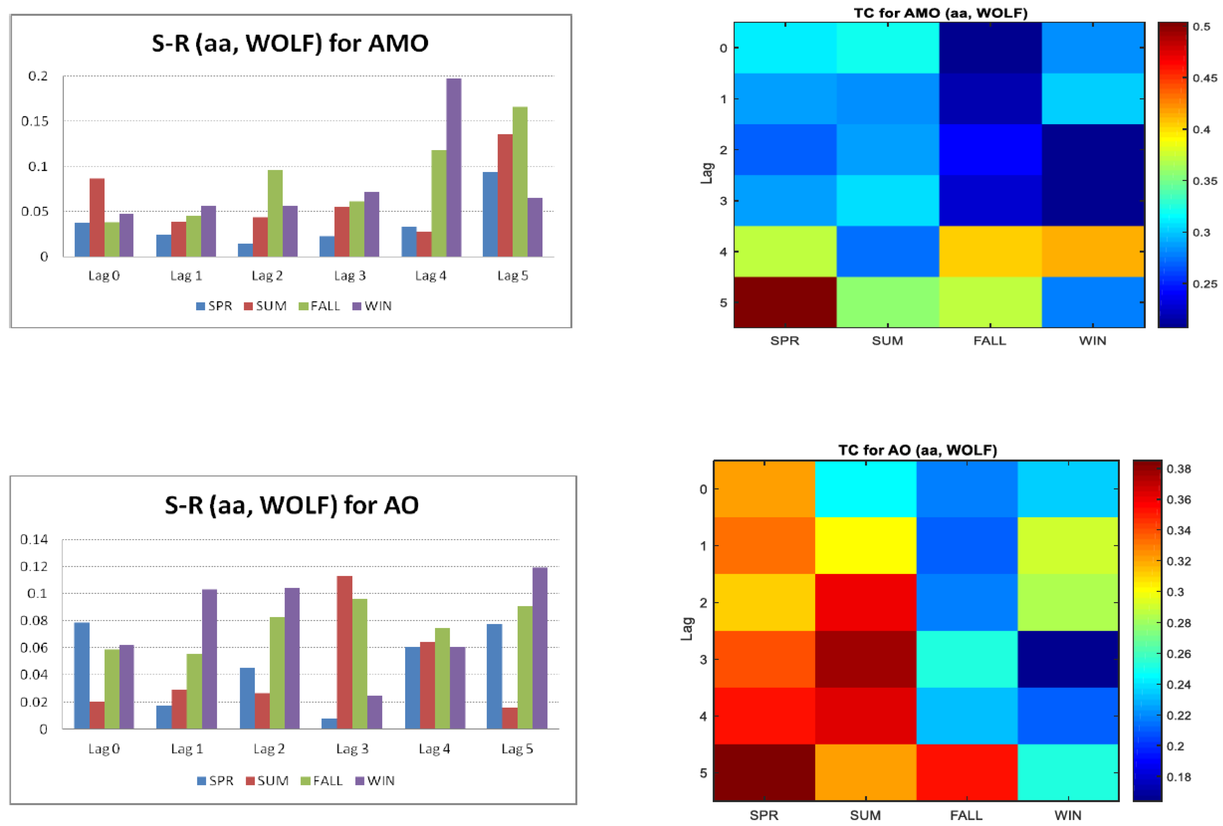 Atmosphere 13 01898 g002b