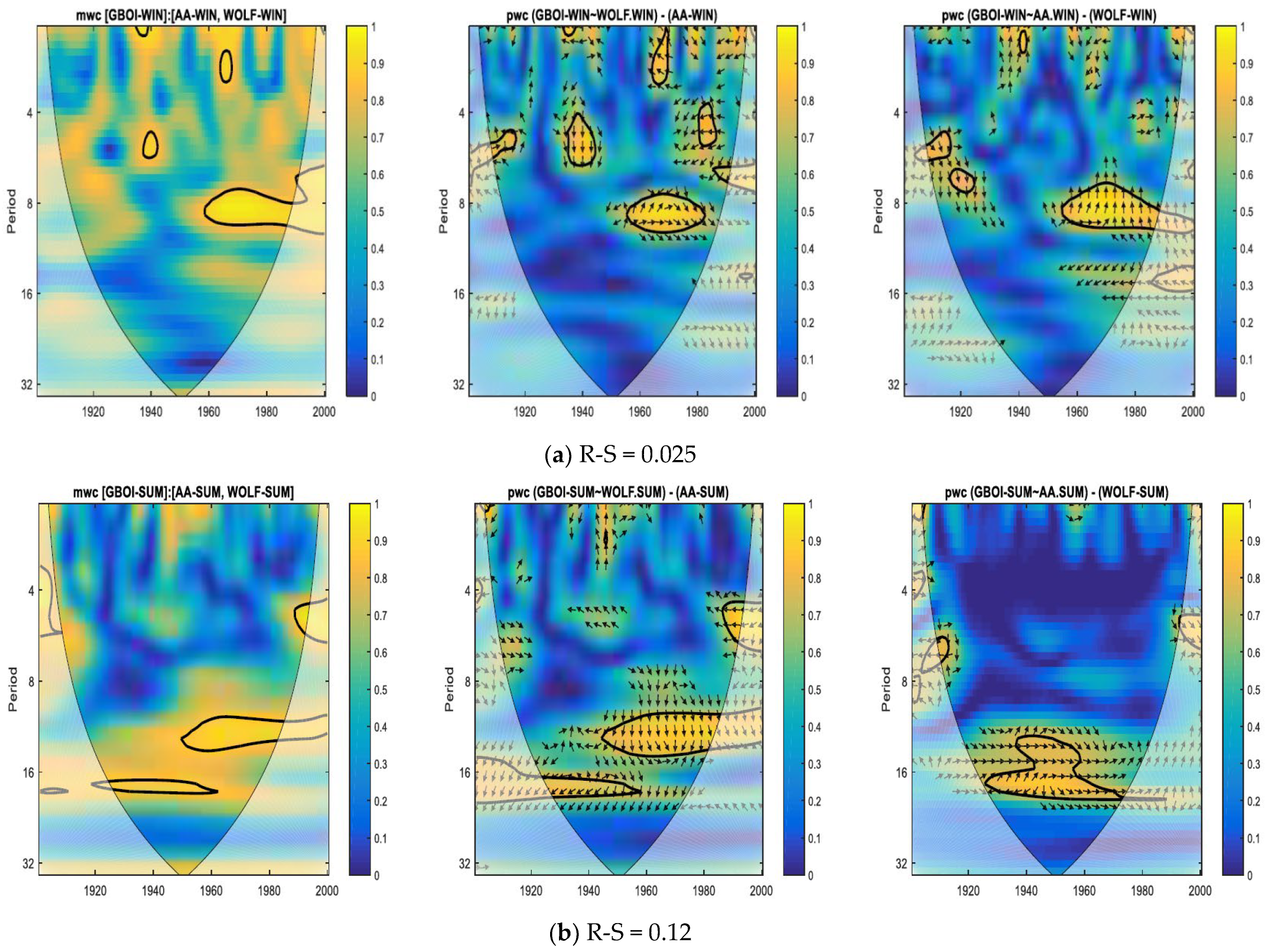 Atmosphere 13 01898 g003