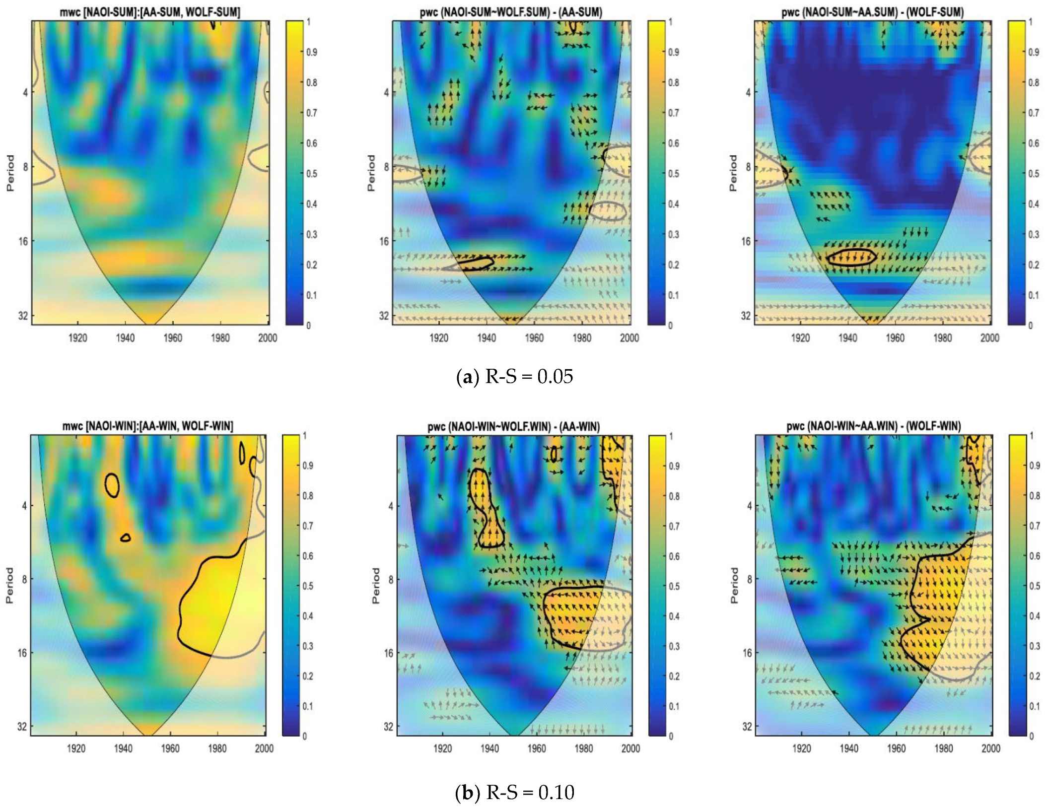 Atmosphere 13 01898 g004