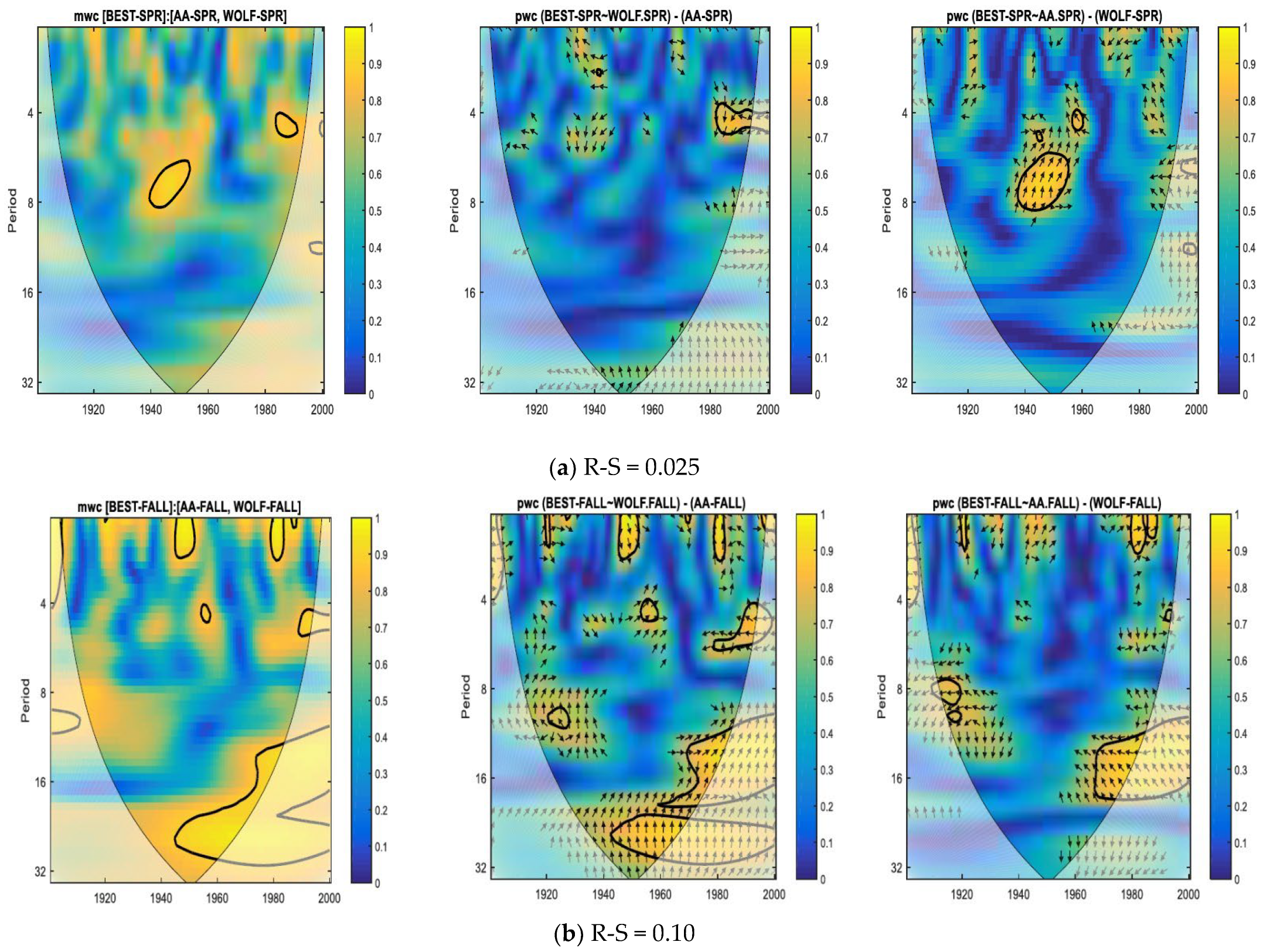 Atmosphere 13 01898 g005