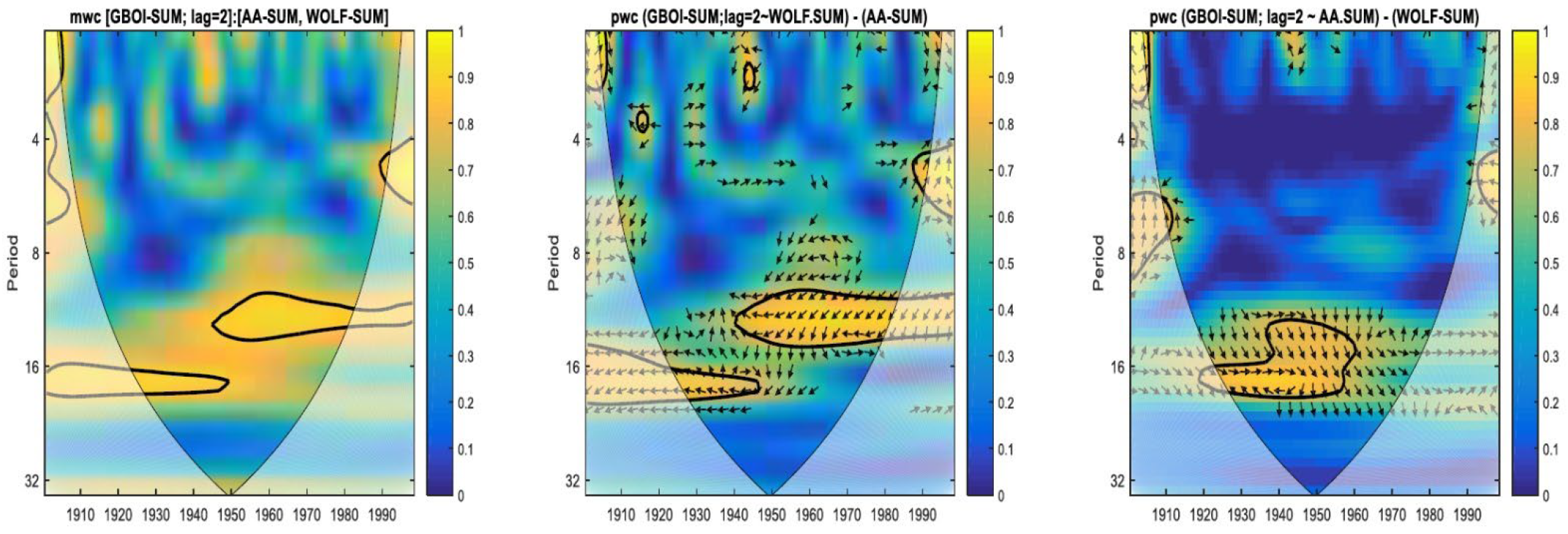 Atmosphere 13 01898 g006