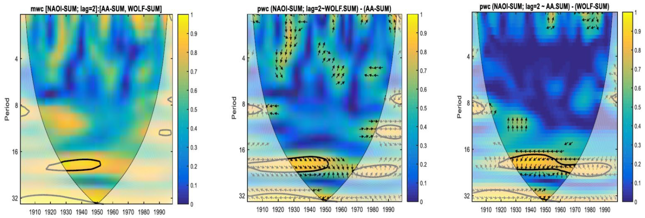 Atmosphere 13 01898 g007