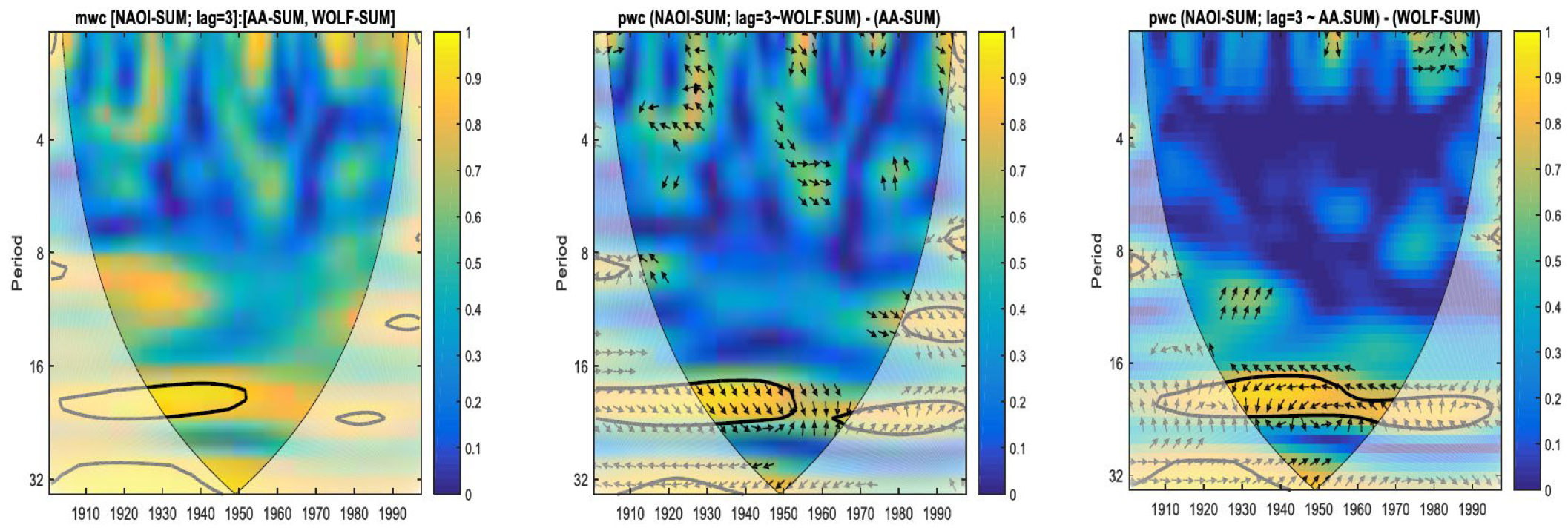 Atmosphere 13 01898 g008