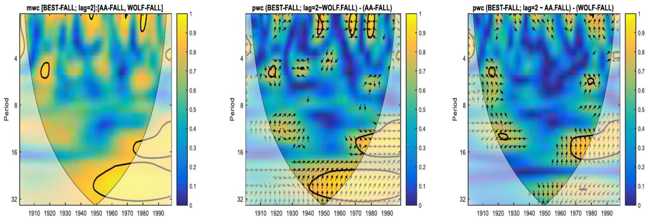 Atmosphere 13 01898 g009