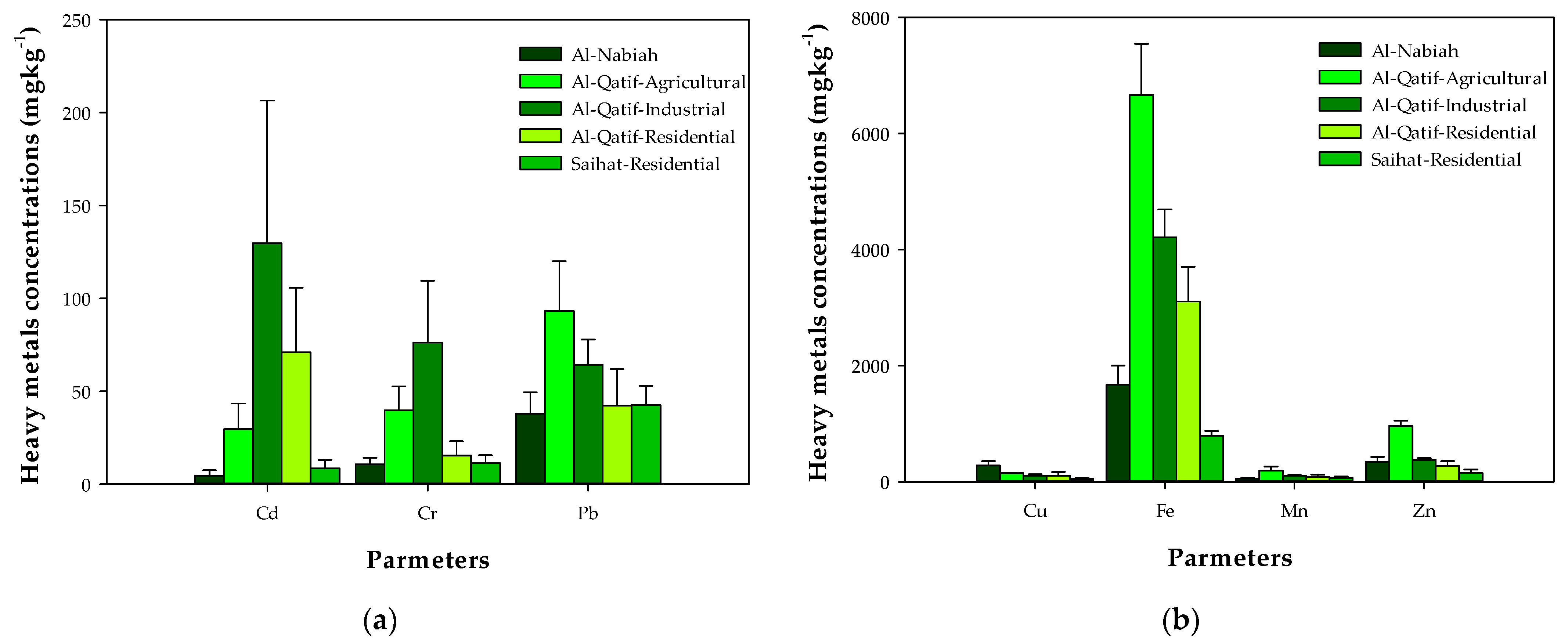 Atmosphere 13 01899 g002 Atmosphere 13 01899 g002