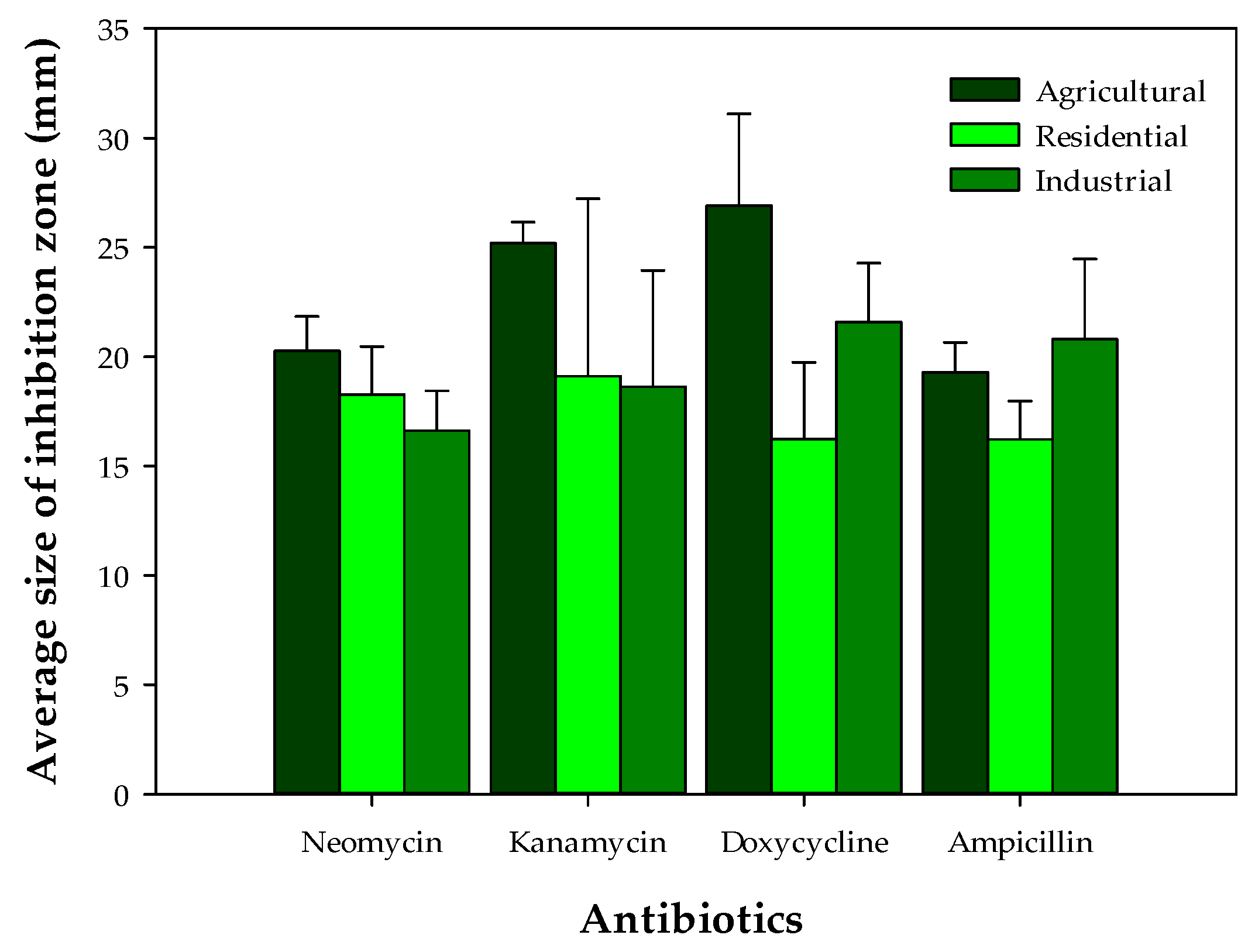 Atmosphere 13 01899 g003 Atmosphere 13 01899 g003