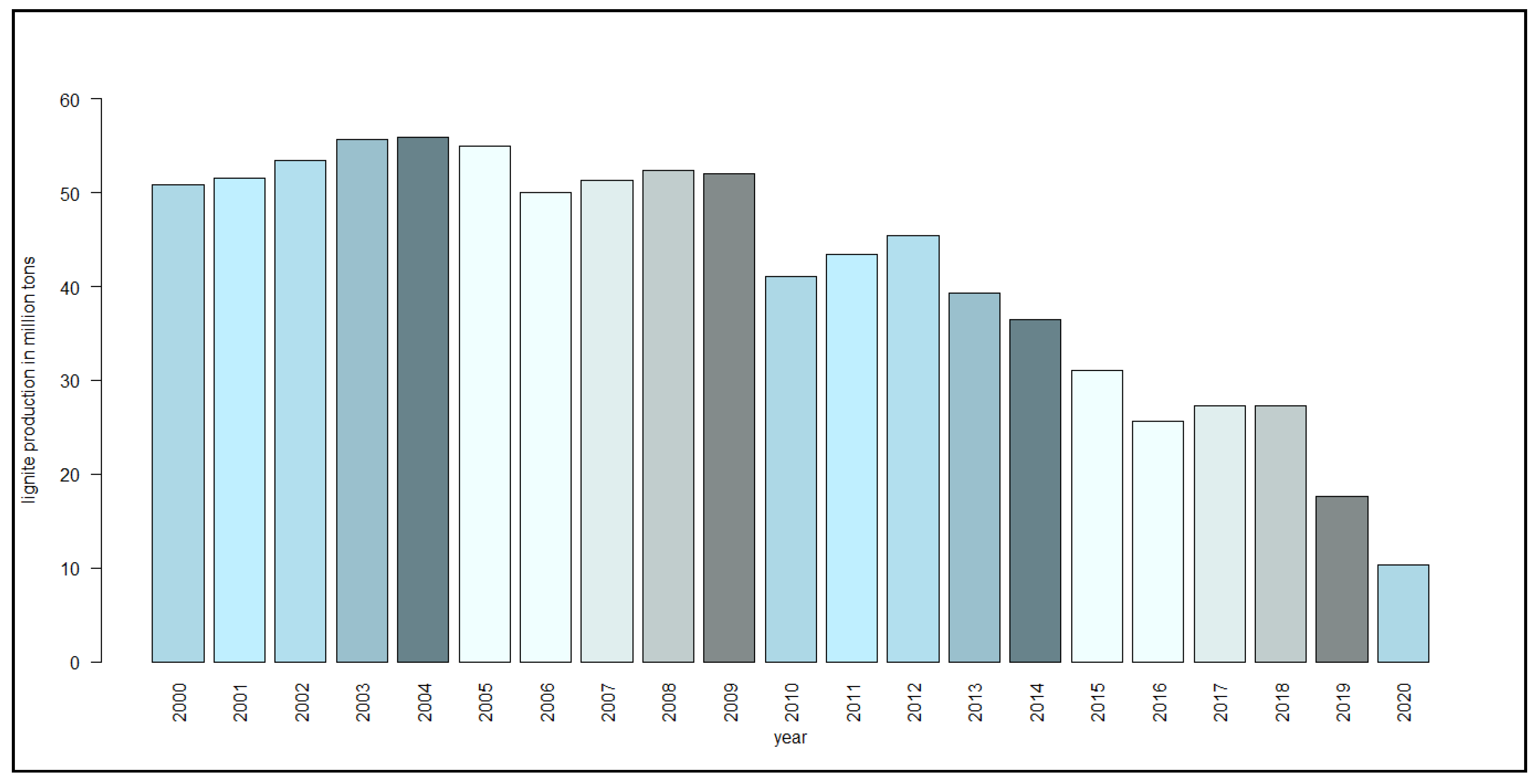 Atmosphere 13 01900 g001