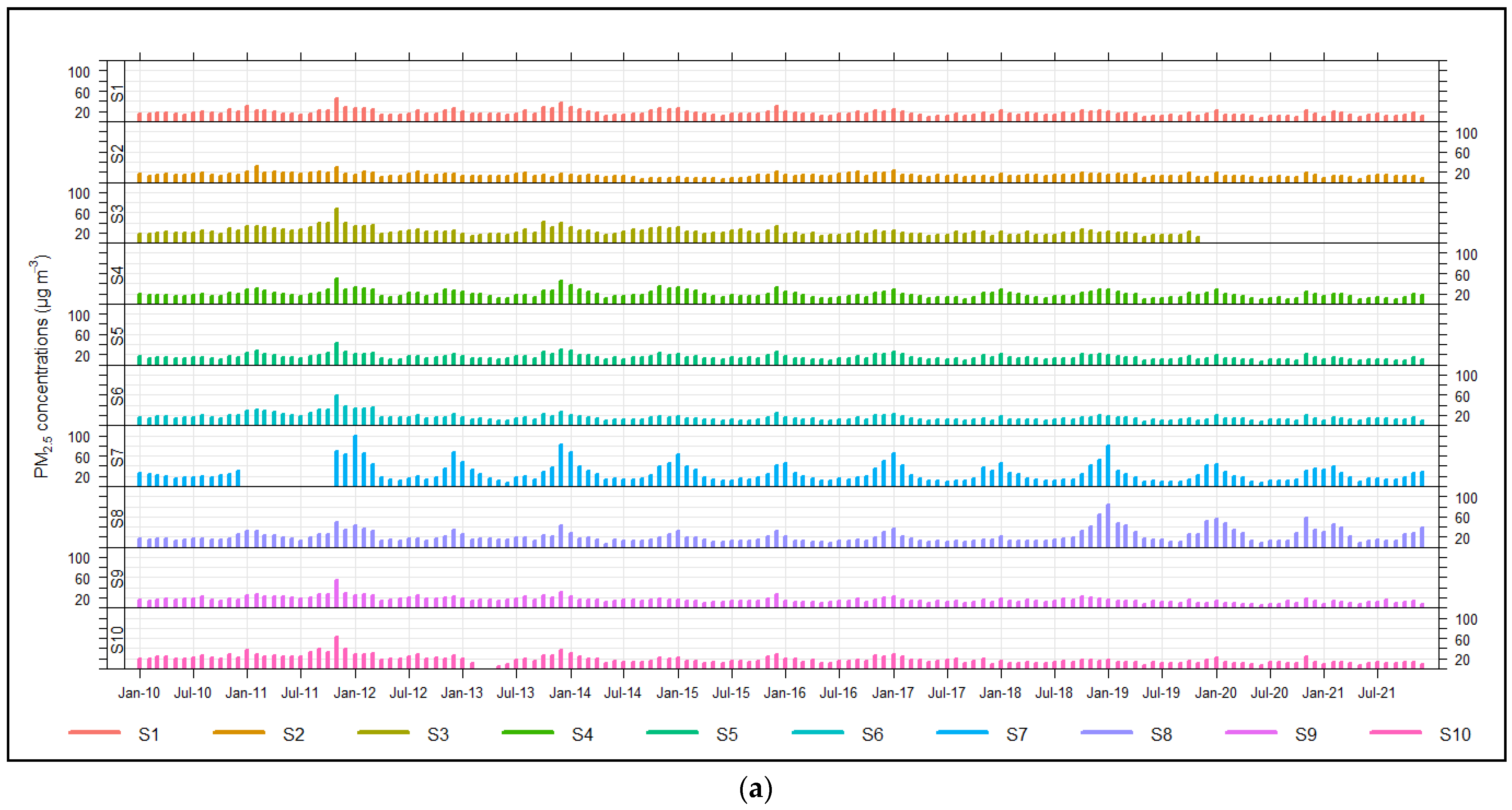 Atmosphere 13 01900 g004a