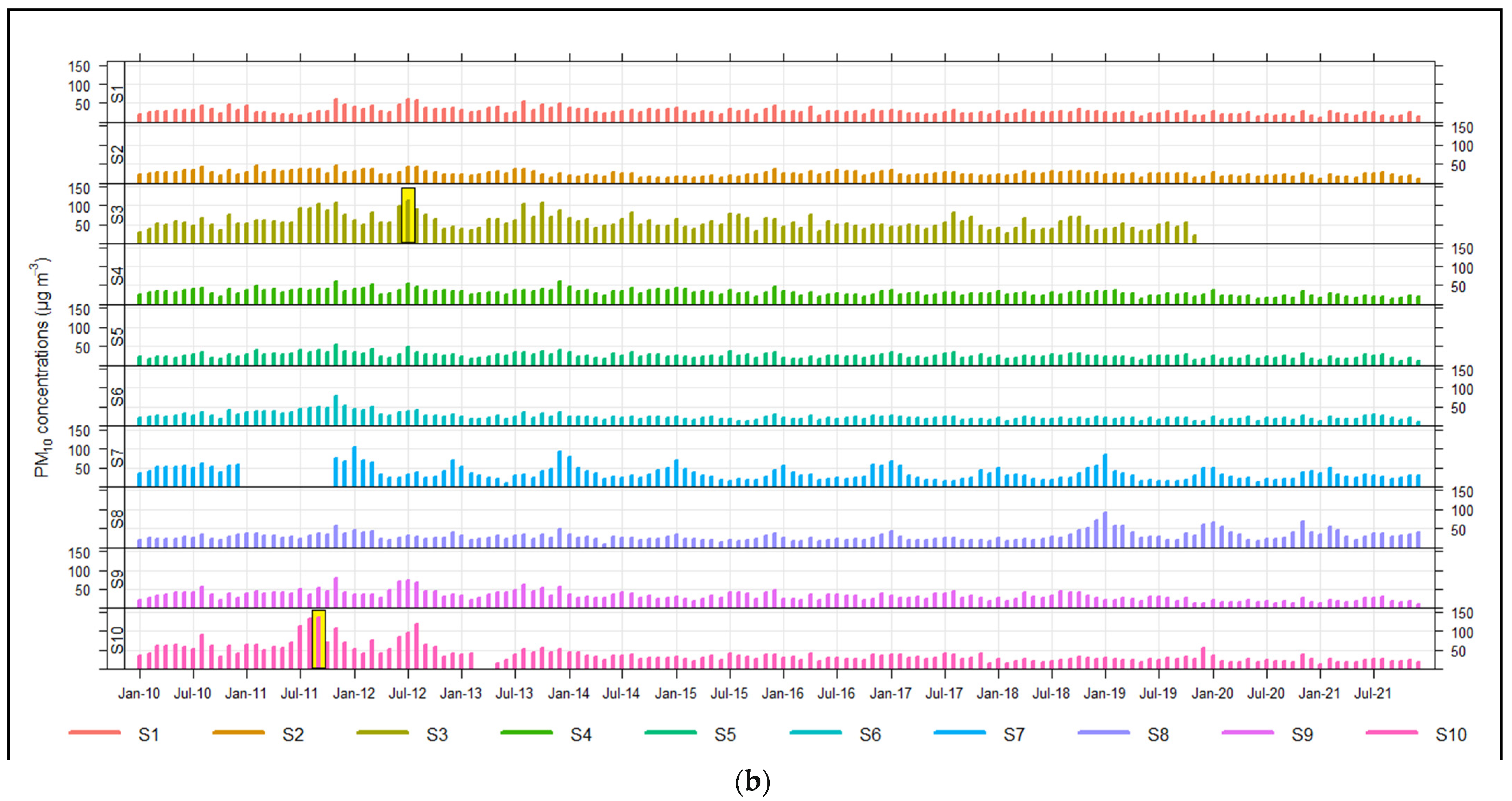 Atmosphere 13 01900 g004b
