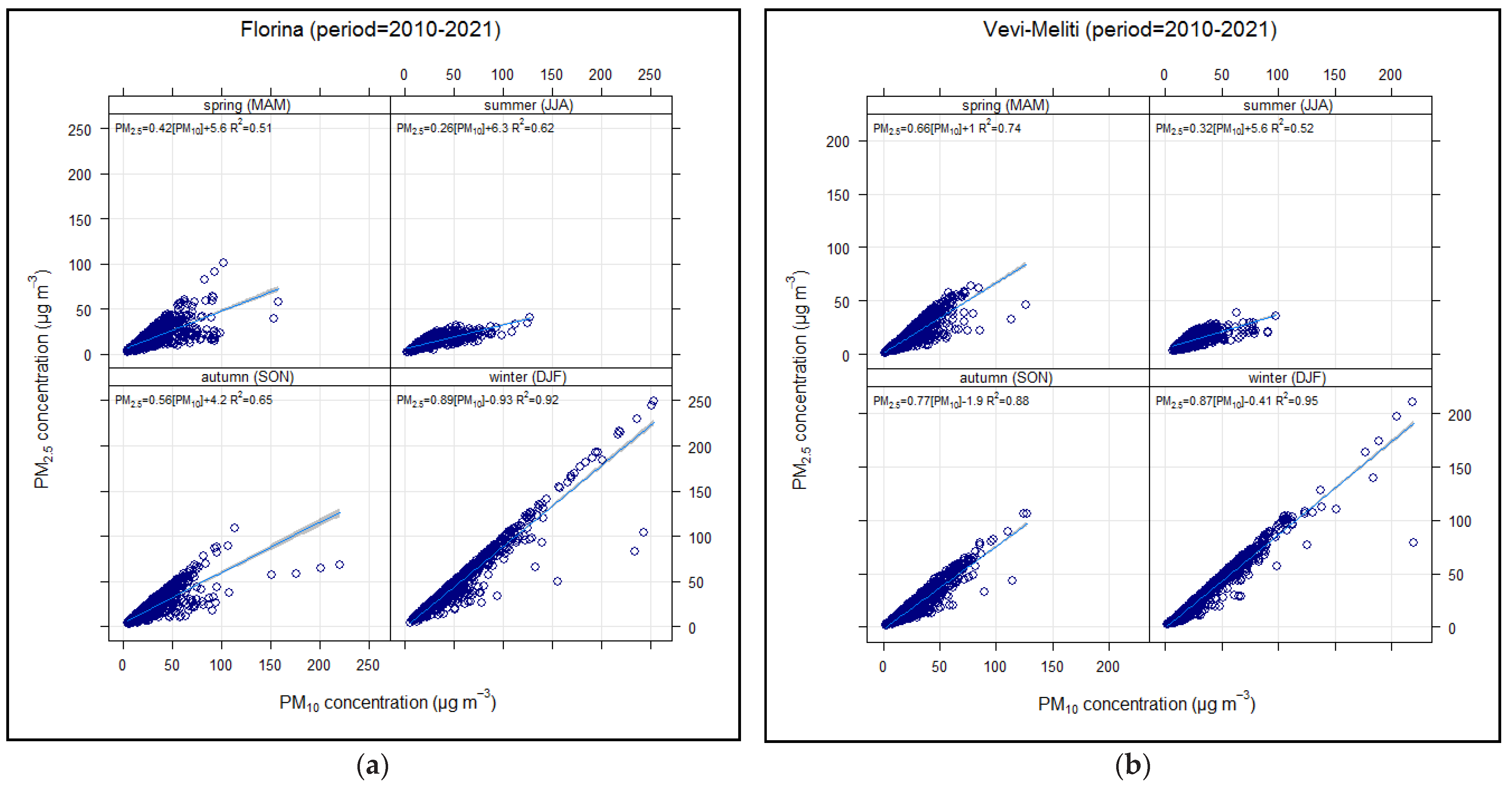 Atmosphere 13 01900 g005