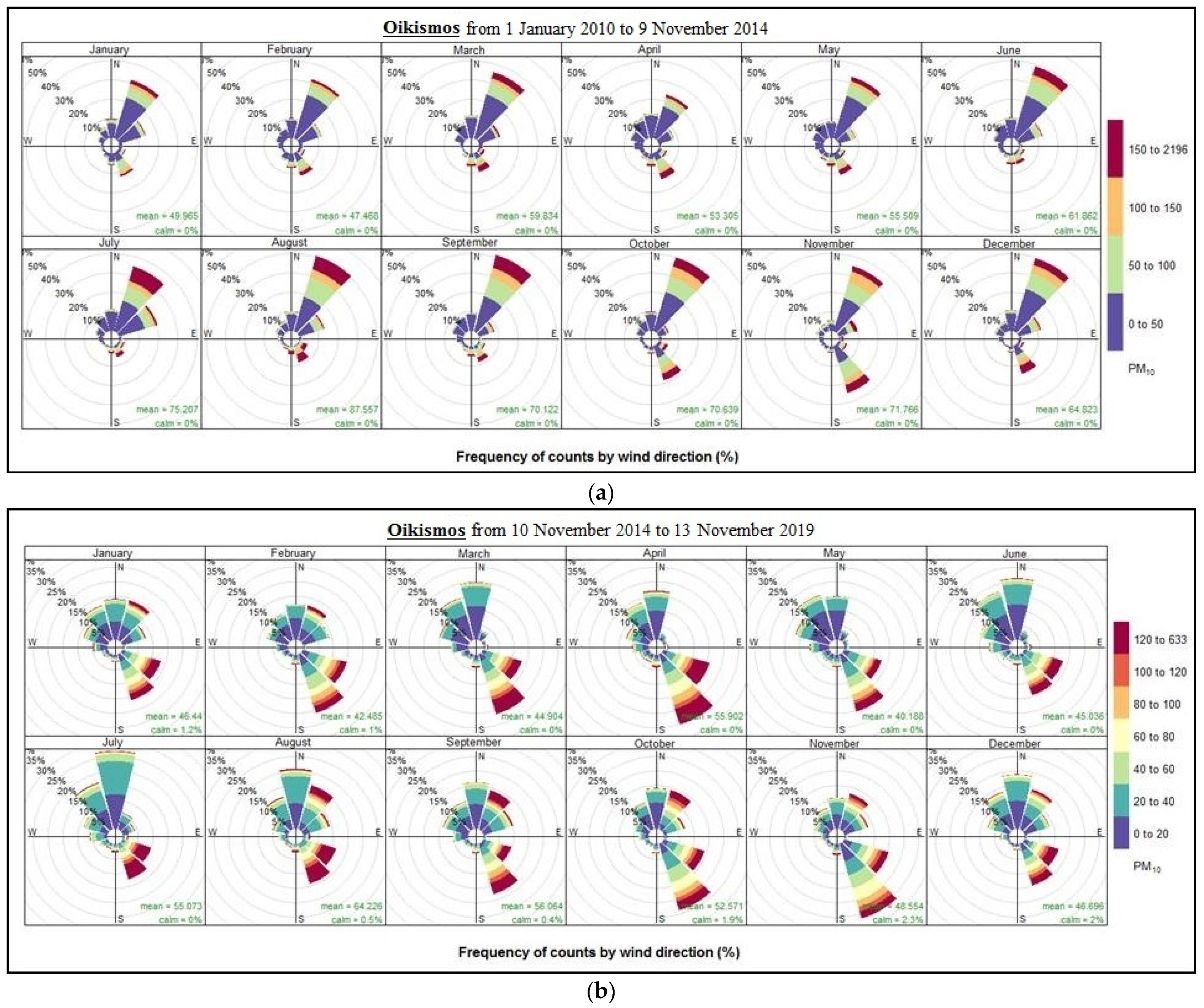 Atmosphere 13 01900 g006