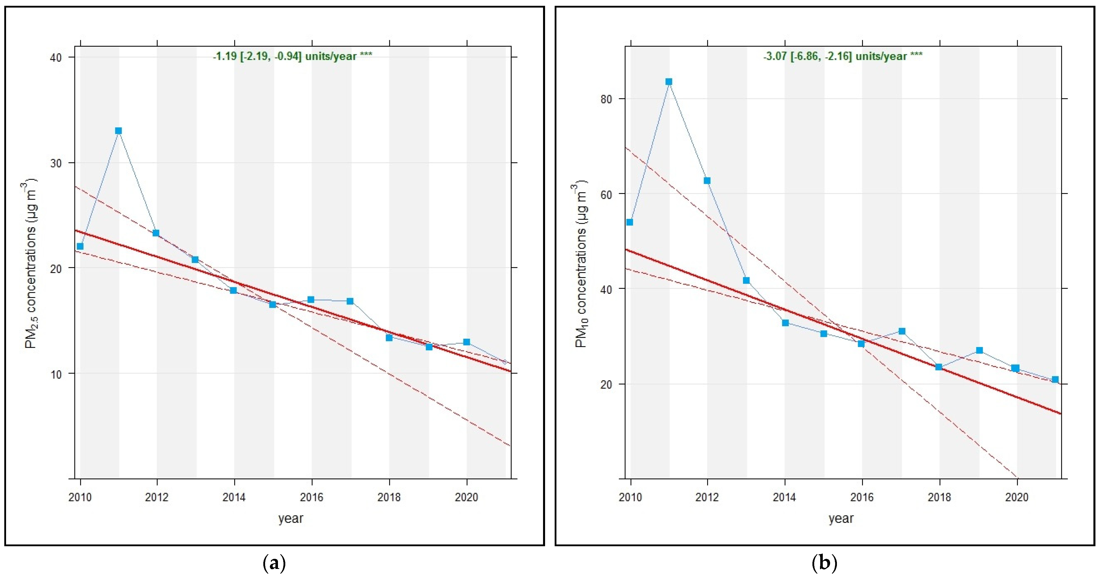 Atmosphere 13 01900 g007