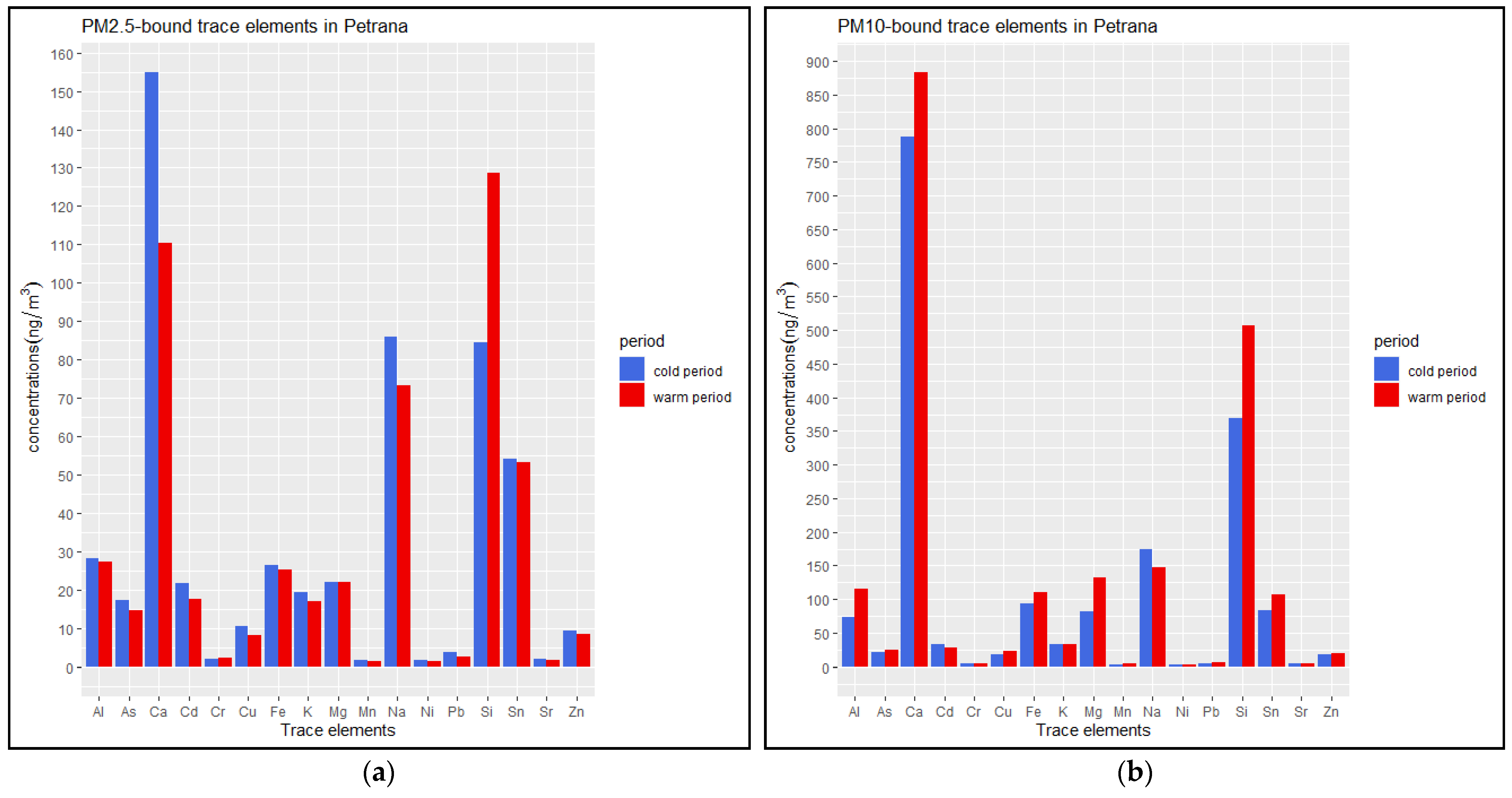 Atmosphere 13 01900 g008