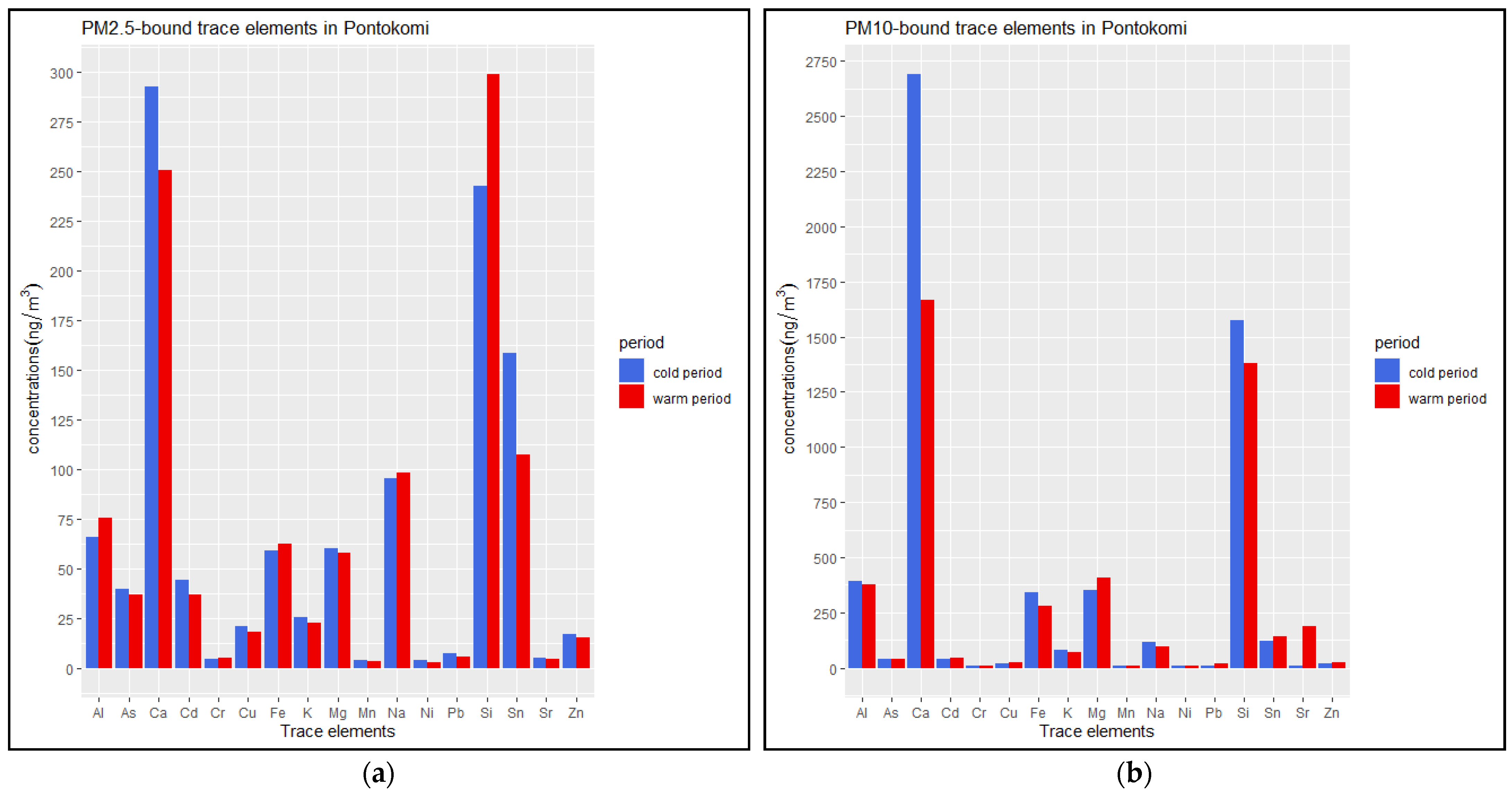 Atmosphere 13 01900 g009