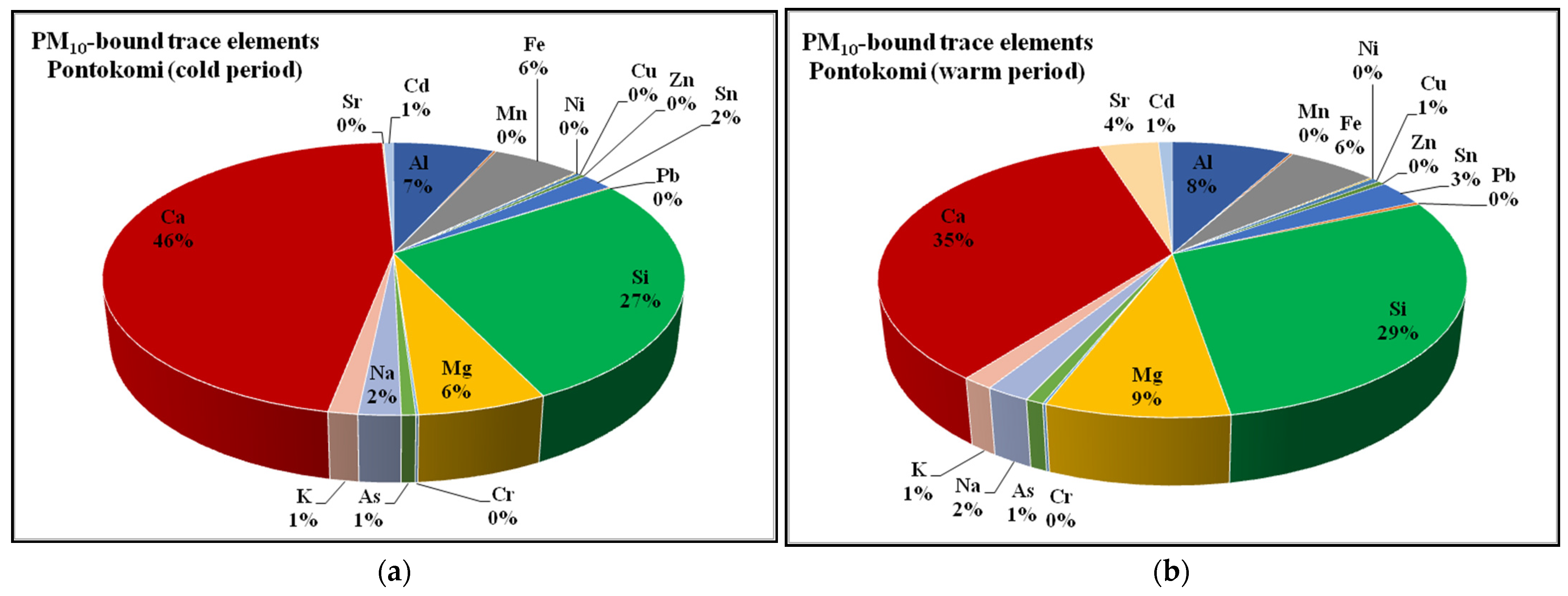 Atmosphere 13 01900 g010a