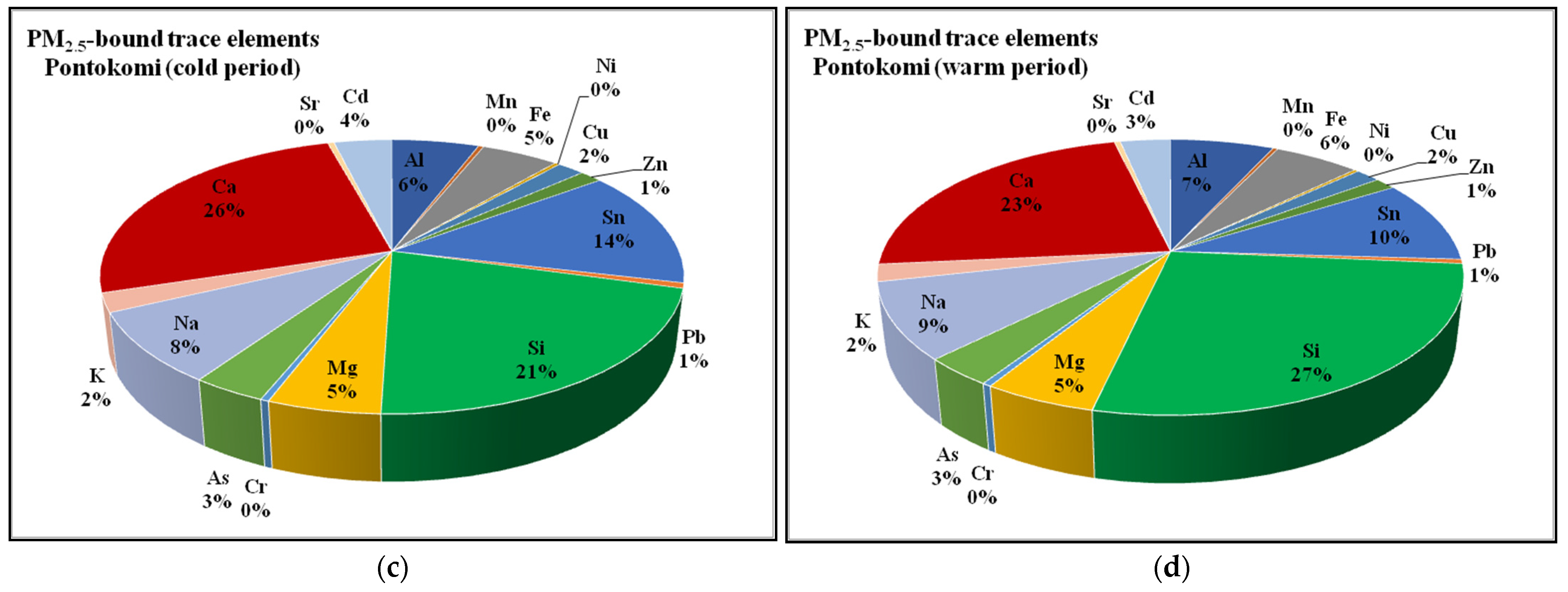 Atmosphere 13 01900 g010b