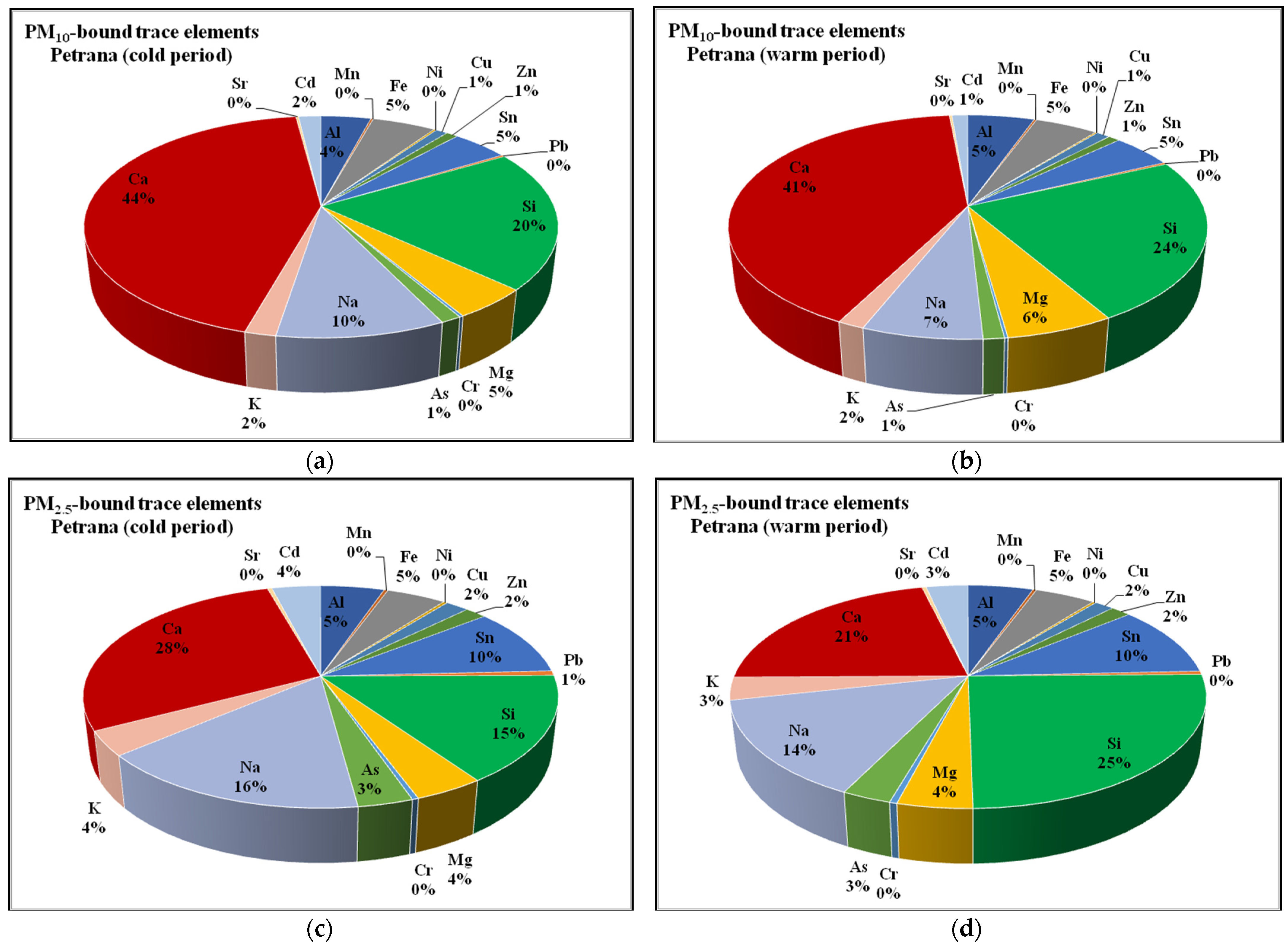 Atmosphere 13 01900 g011