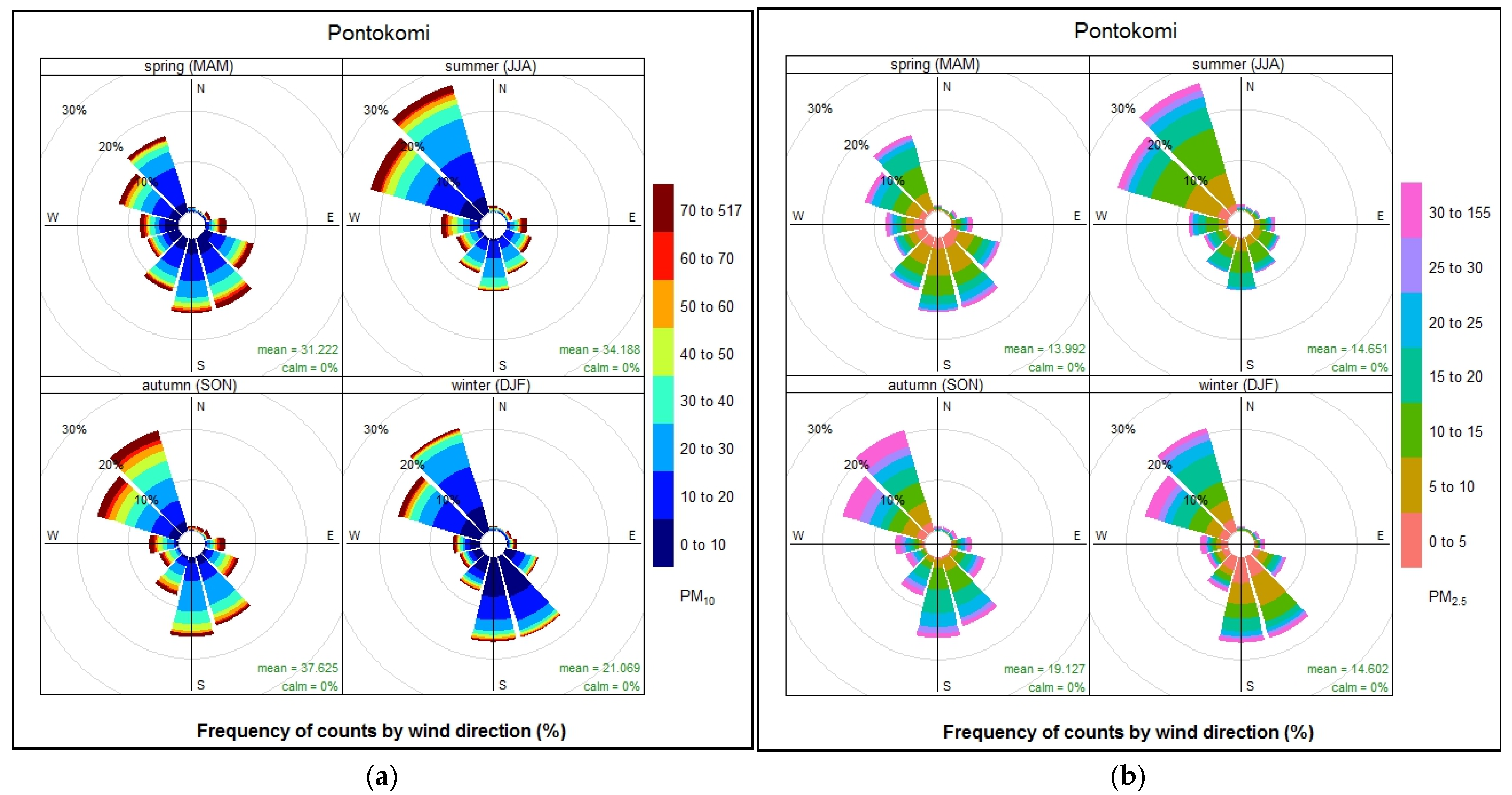 Atmosphere 13 01900 g013