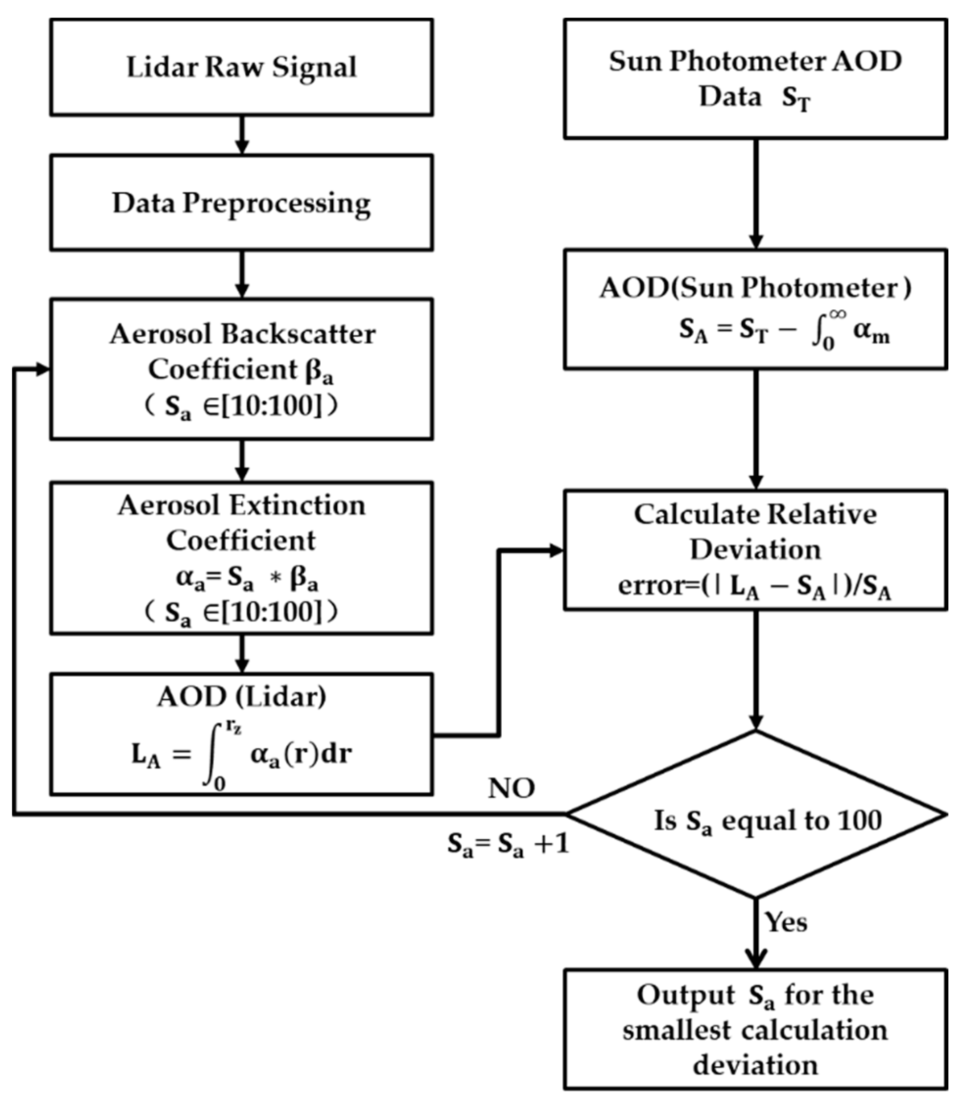 Atmosphere 13 01901 g002