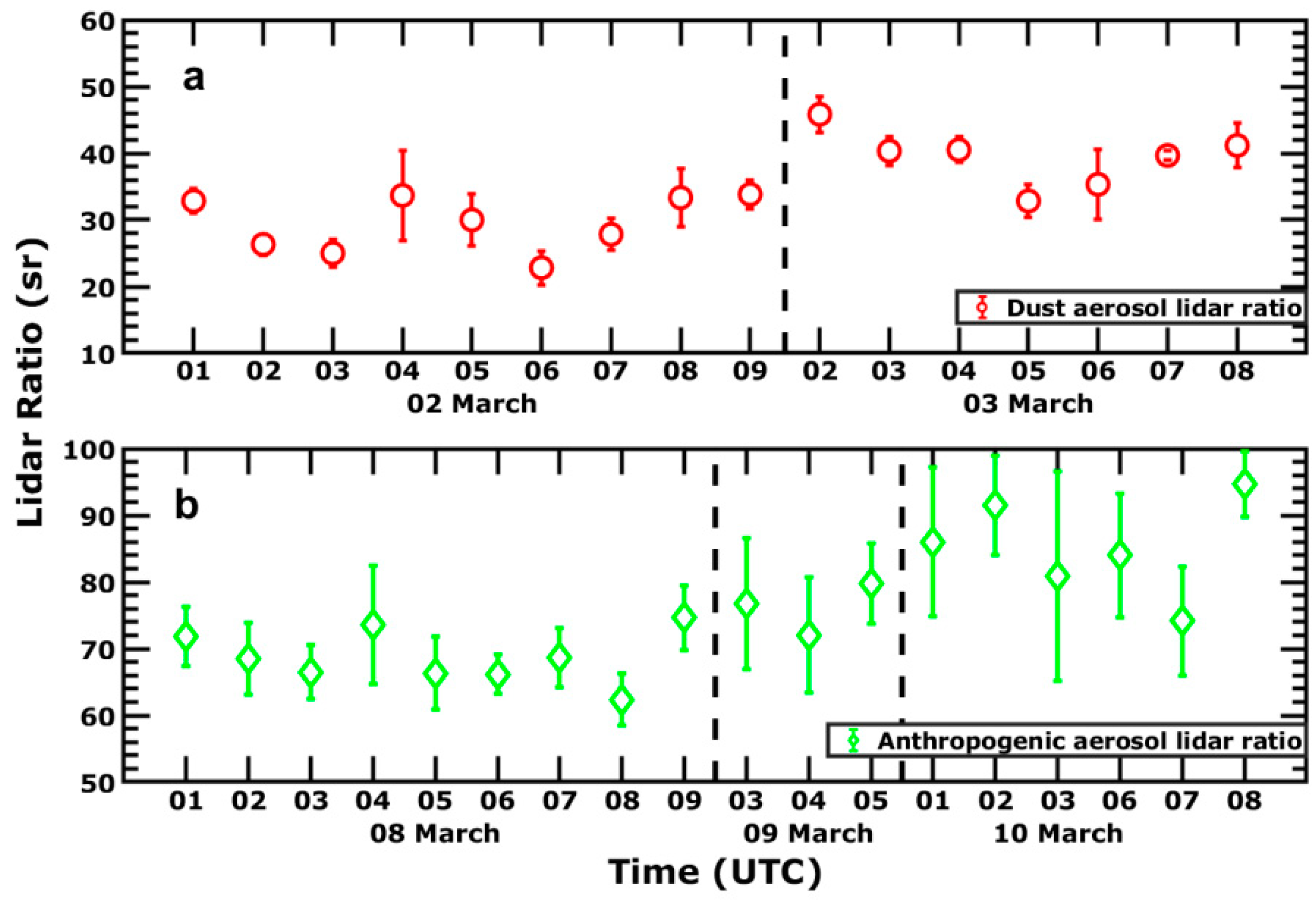 Atmosphere 13 01901 g003