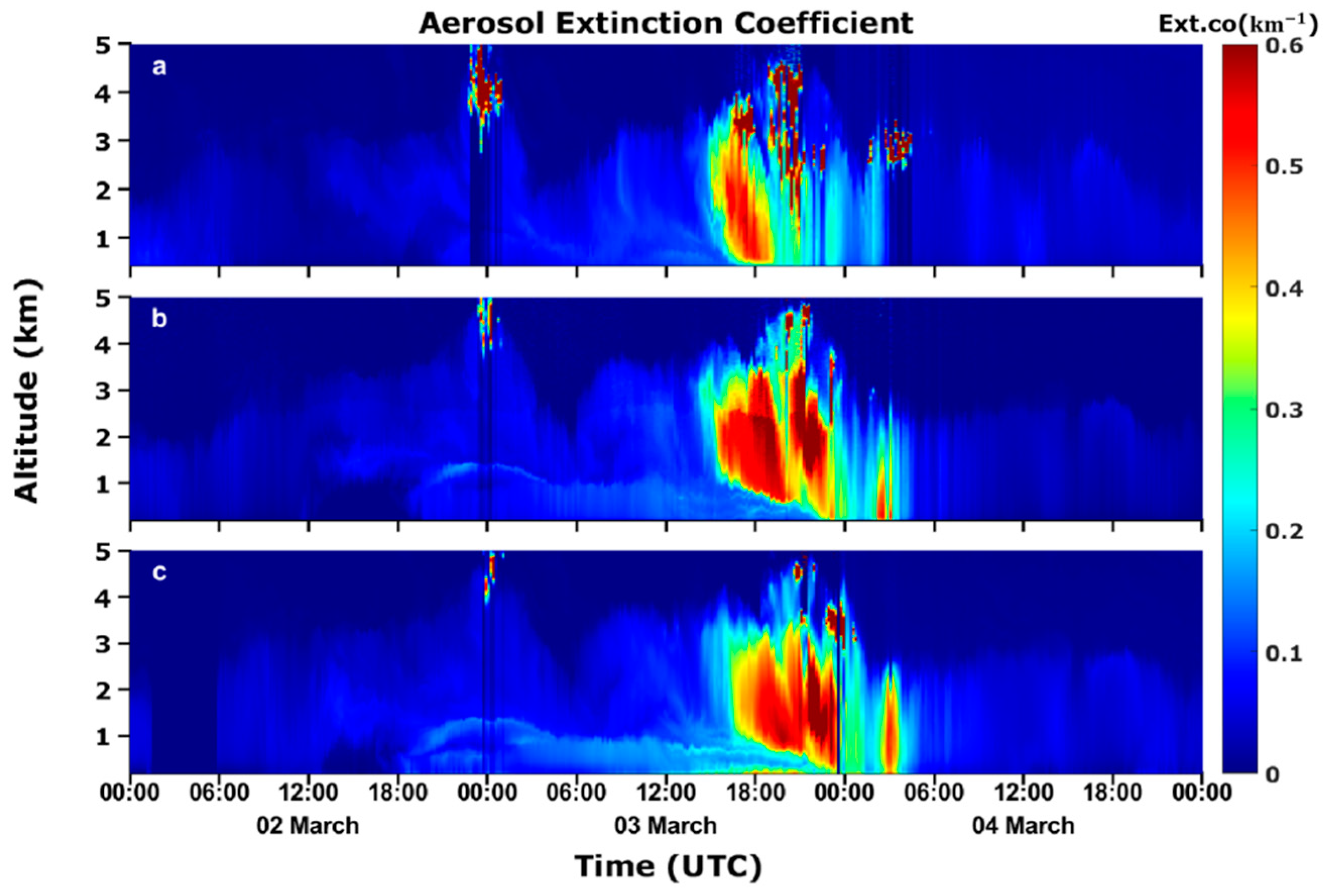 Atmosphere 13 01901 g005