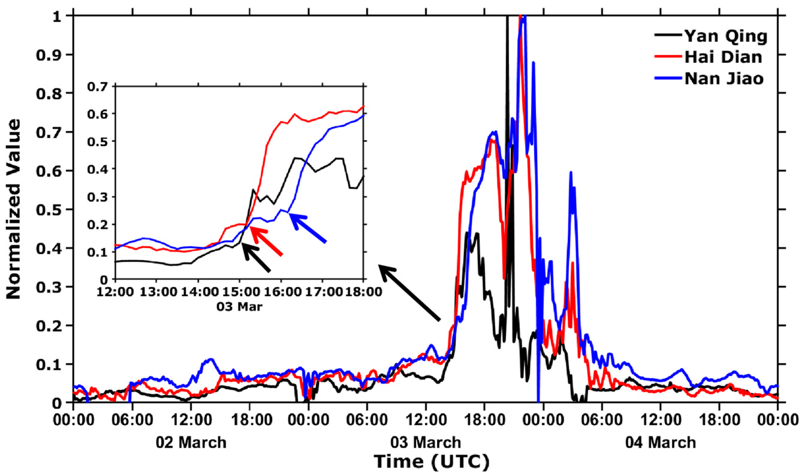 Atmosphere 13 01901 g007