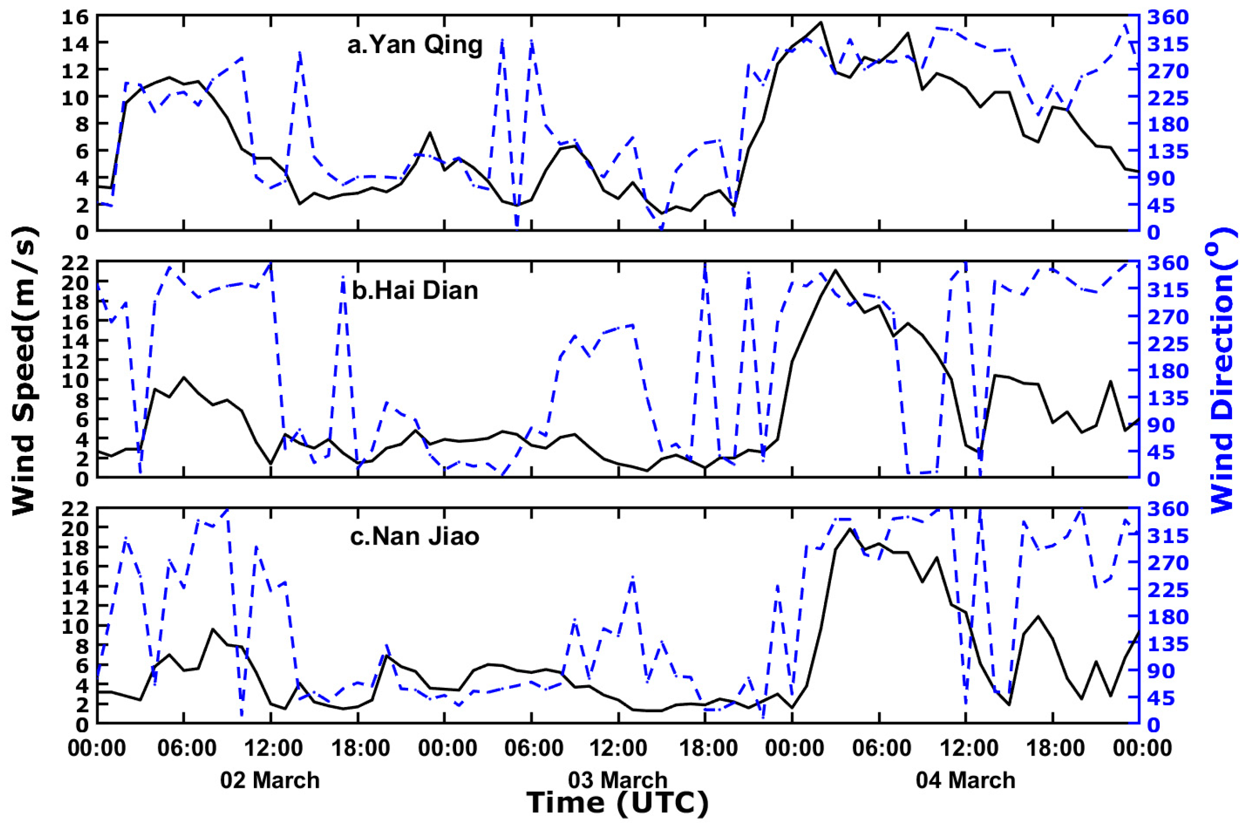 Atmosphere 13 01901 g008