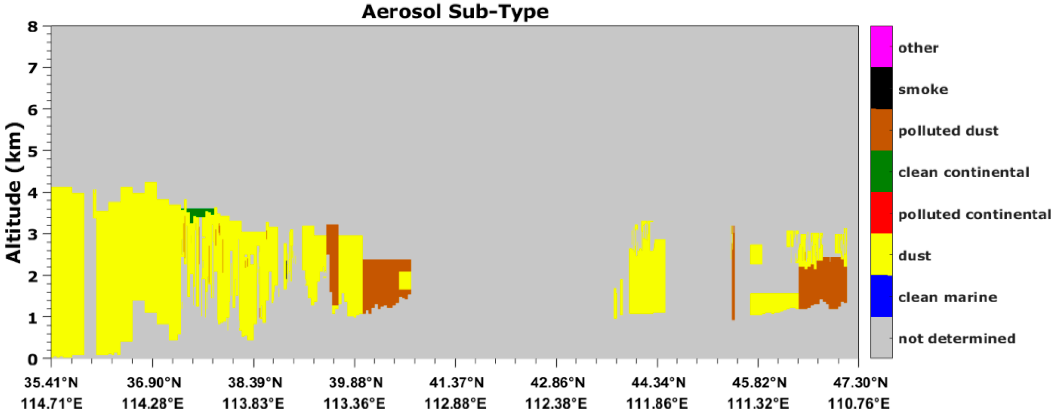 Atmosphere 13 01901 g009