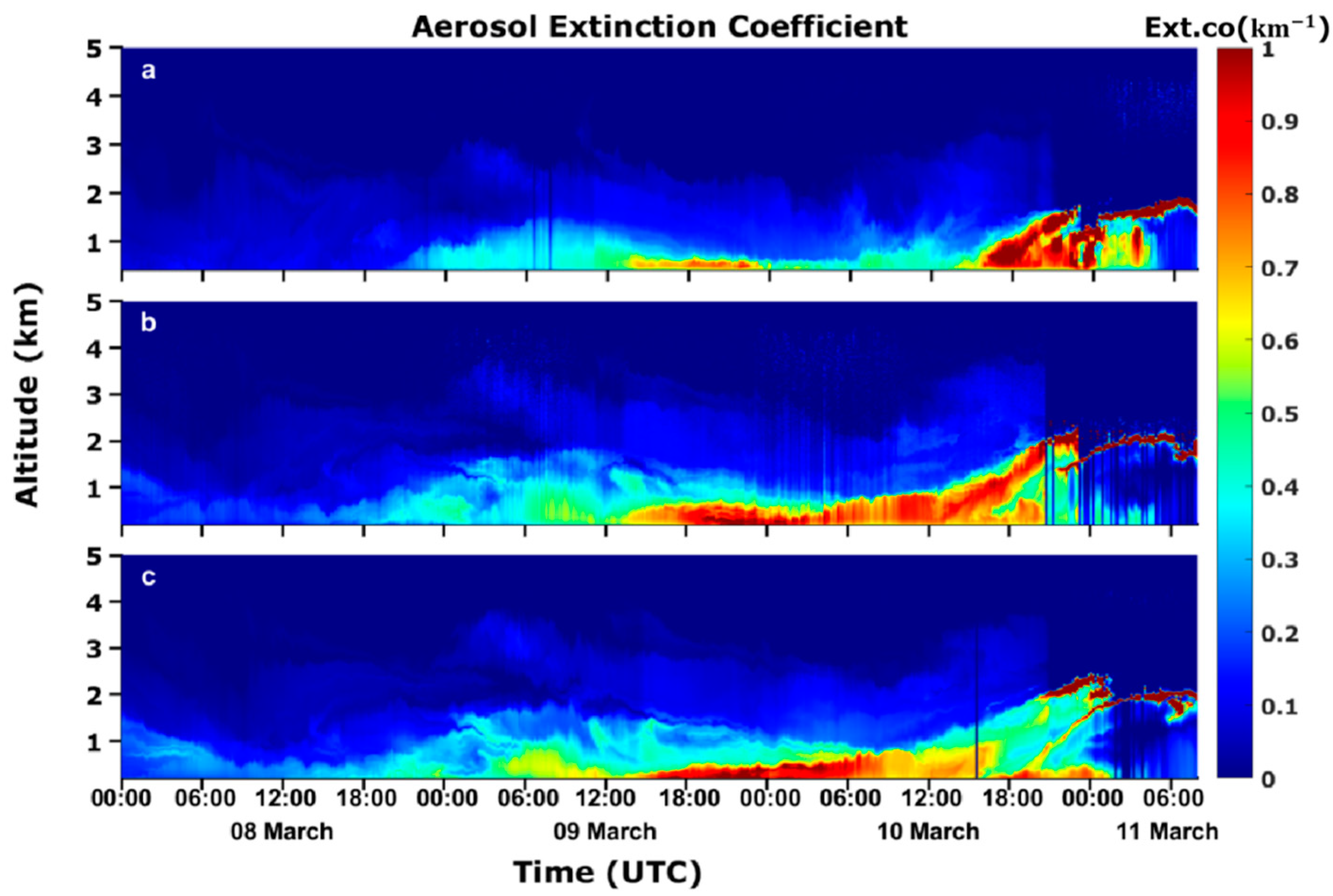 Atmosphere 13 01901 g011