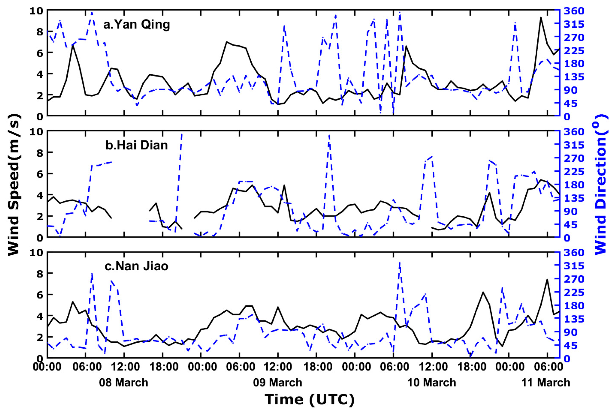 Atmosphere 13 01901 g012